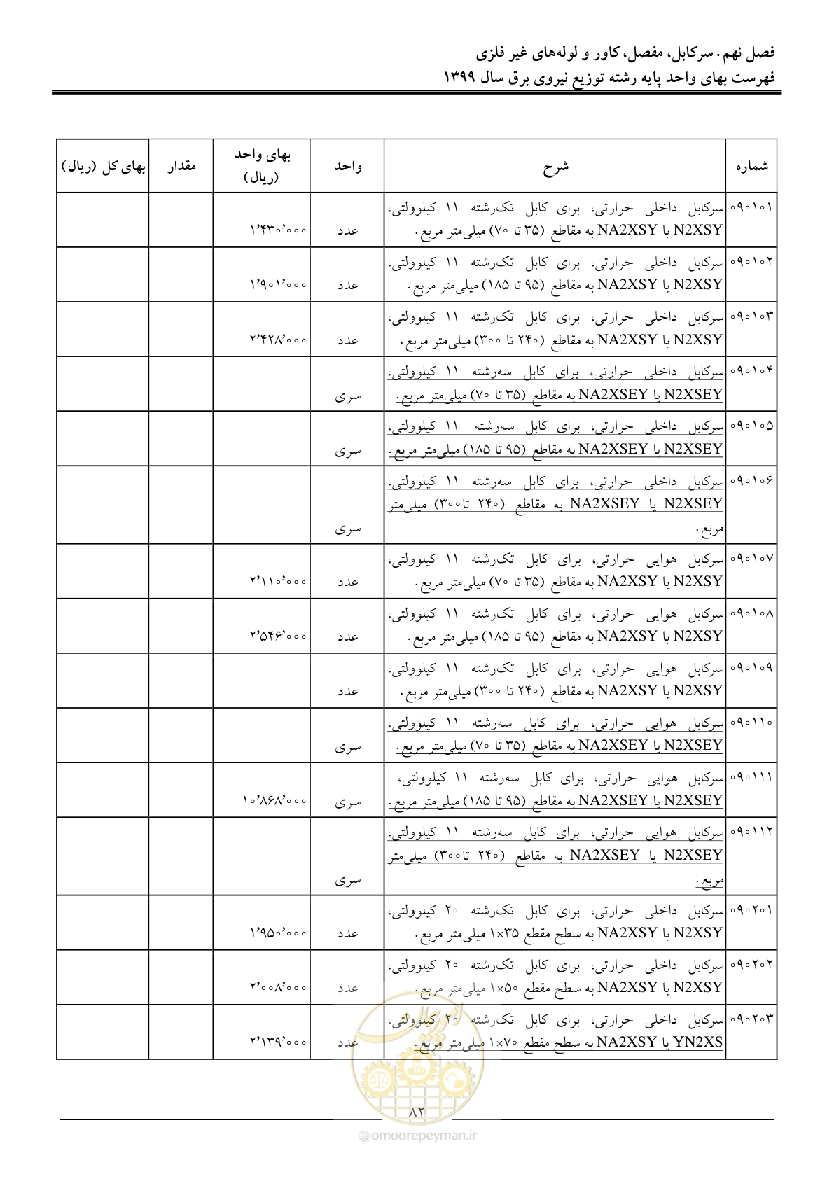 صفحه 86 از 218