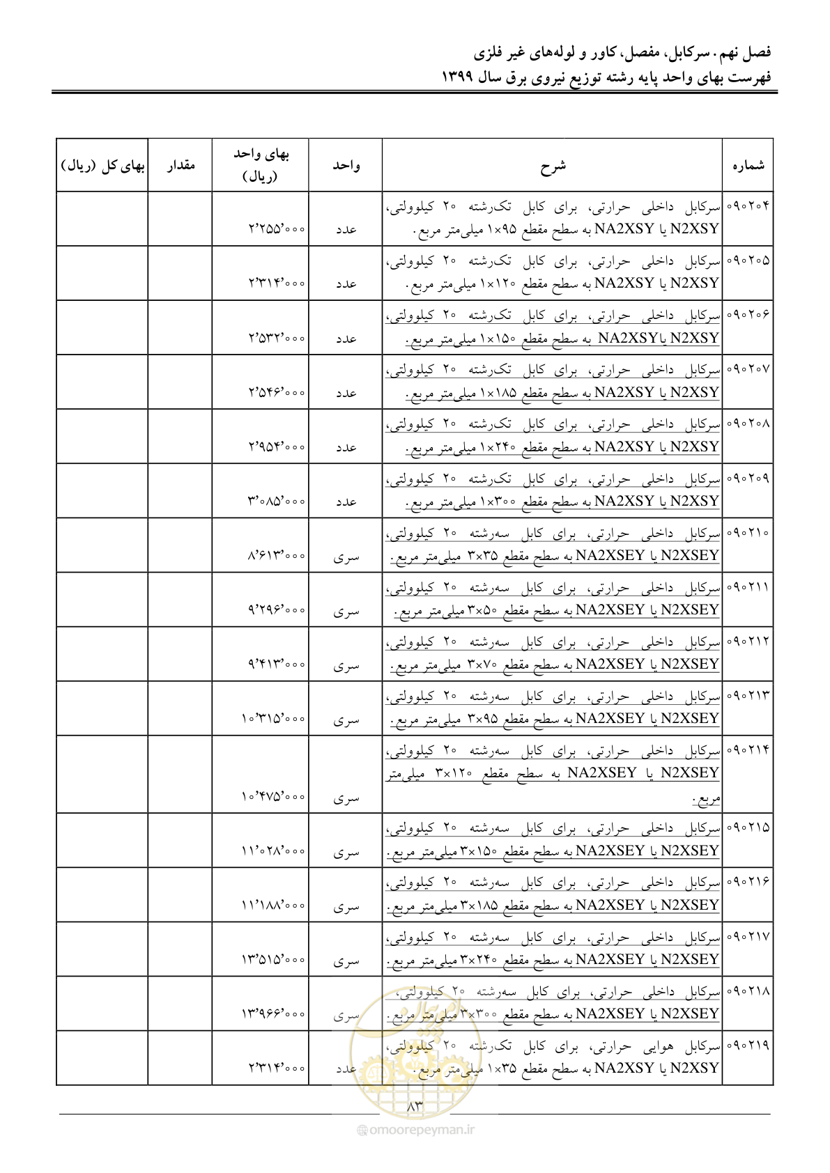 صفحه 87 از 218