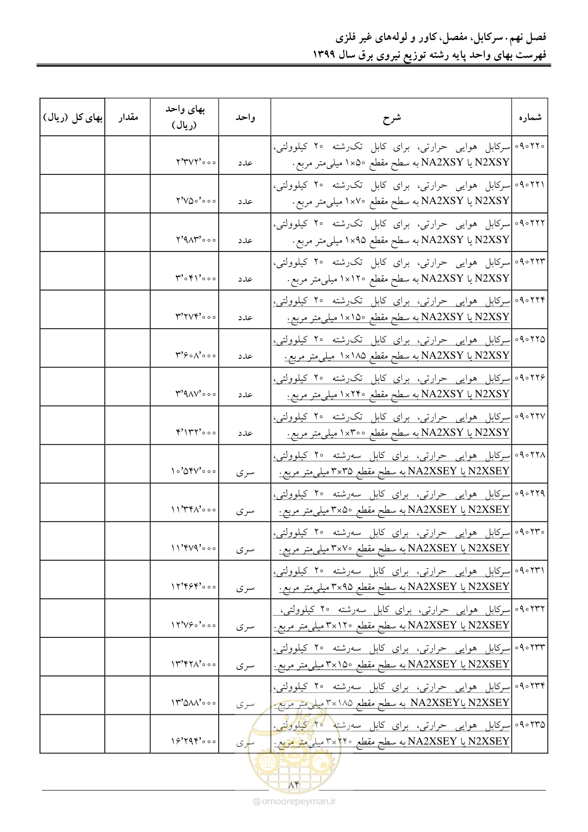 صفحه 88 از 218