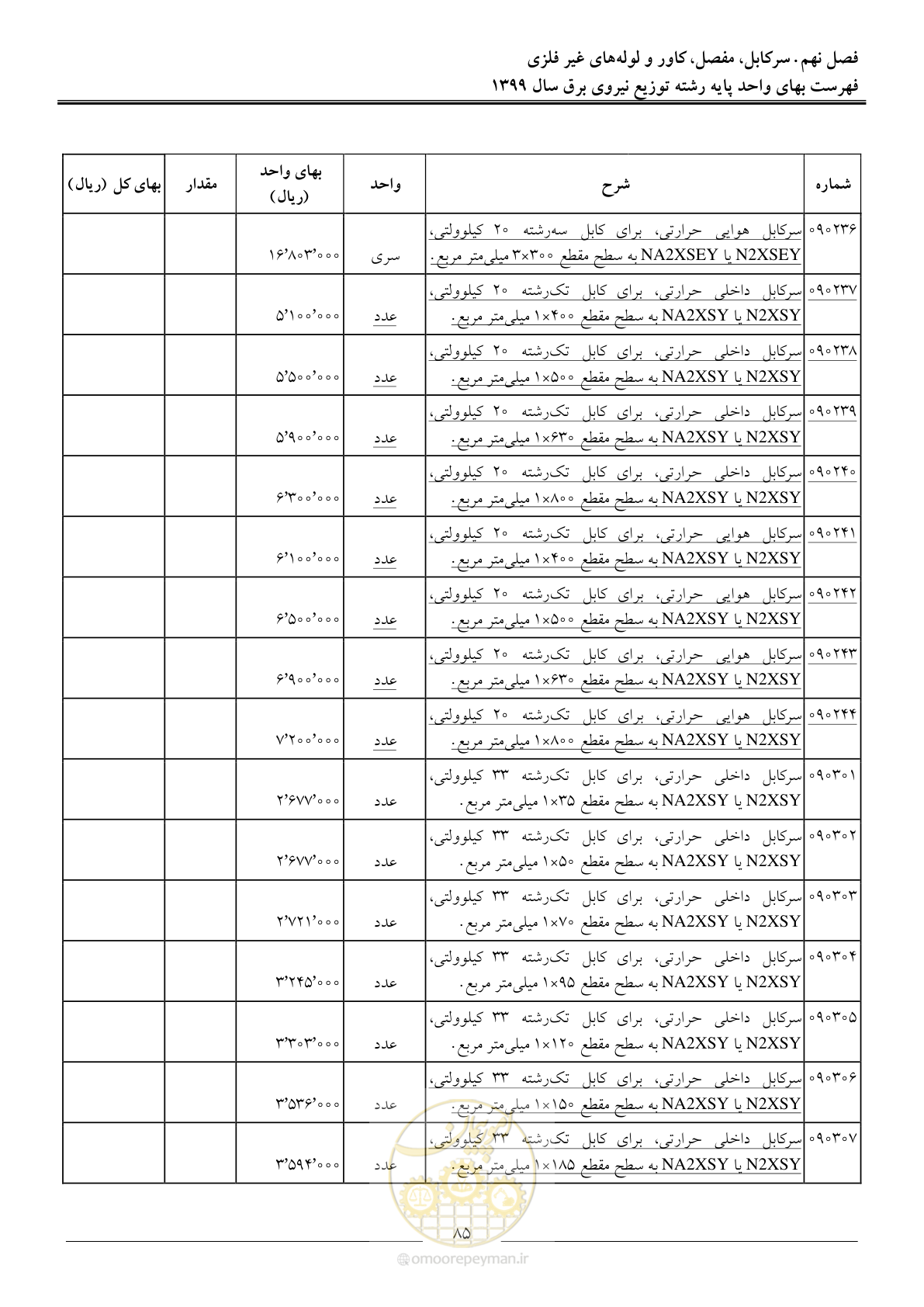 صفحه 89 از 218