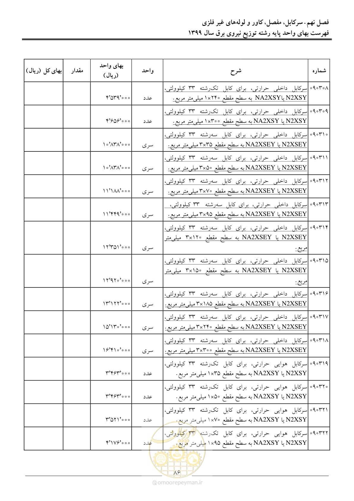 صفحه 90 از 218