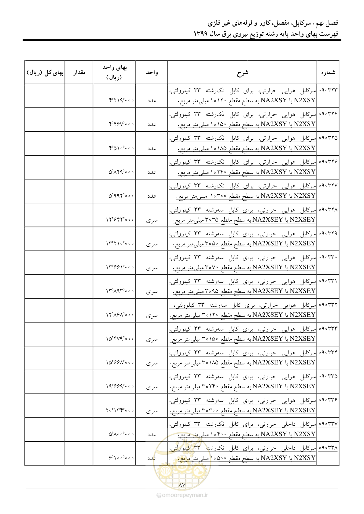 صفحه 91 از 218