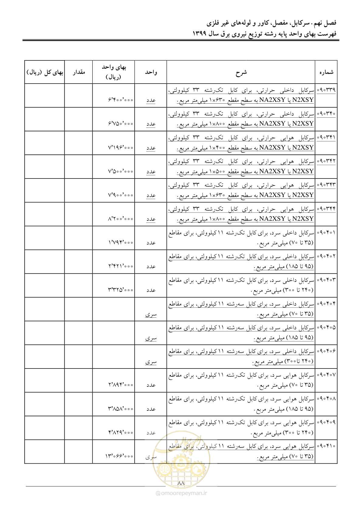 صفحه 92 از 218