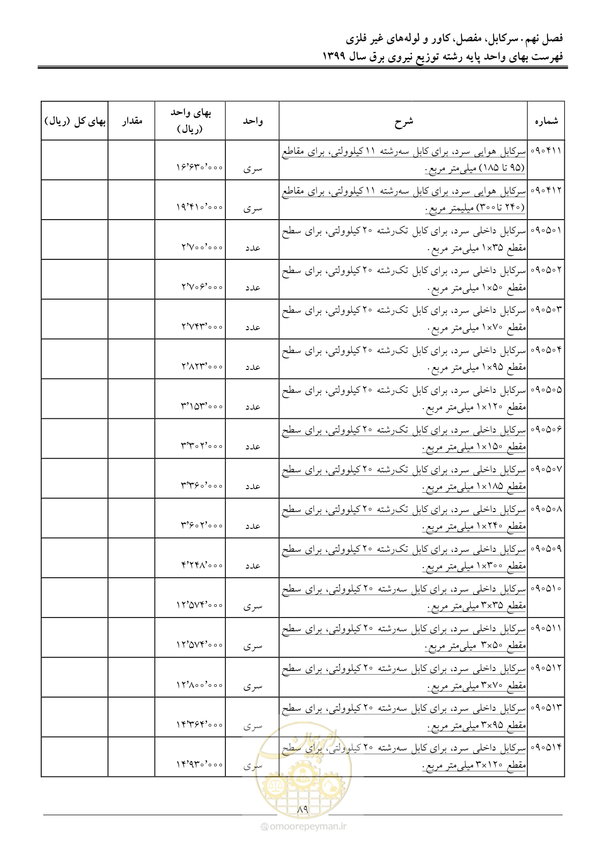 صفحه 93 از 218