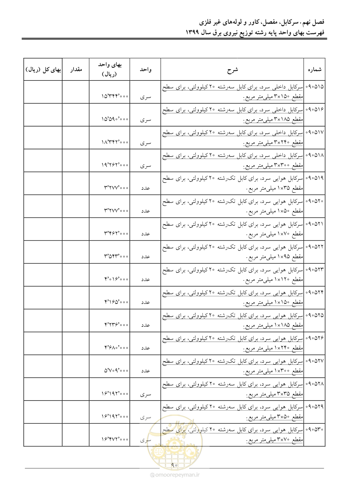 صفحه 94 از 218
