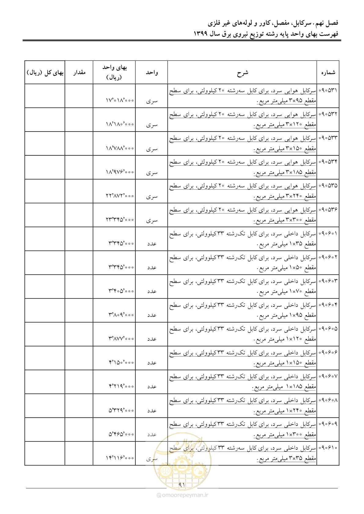 صفحه 95 از 218