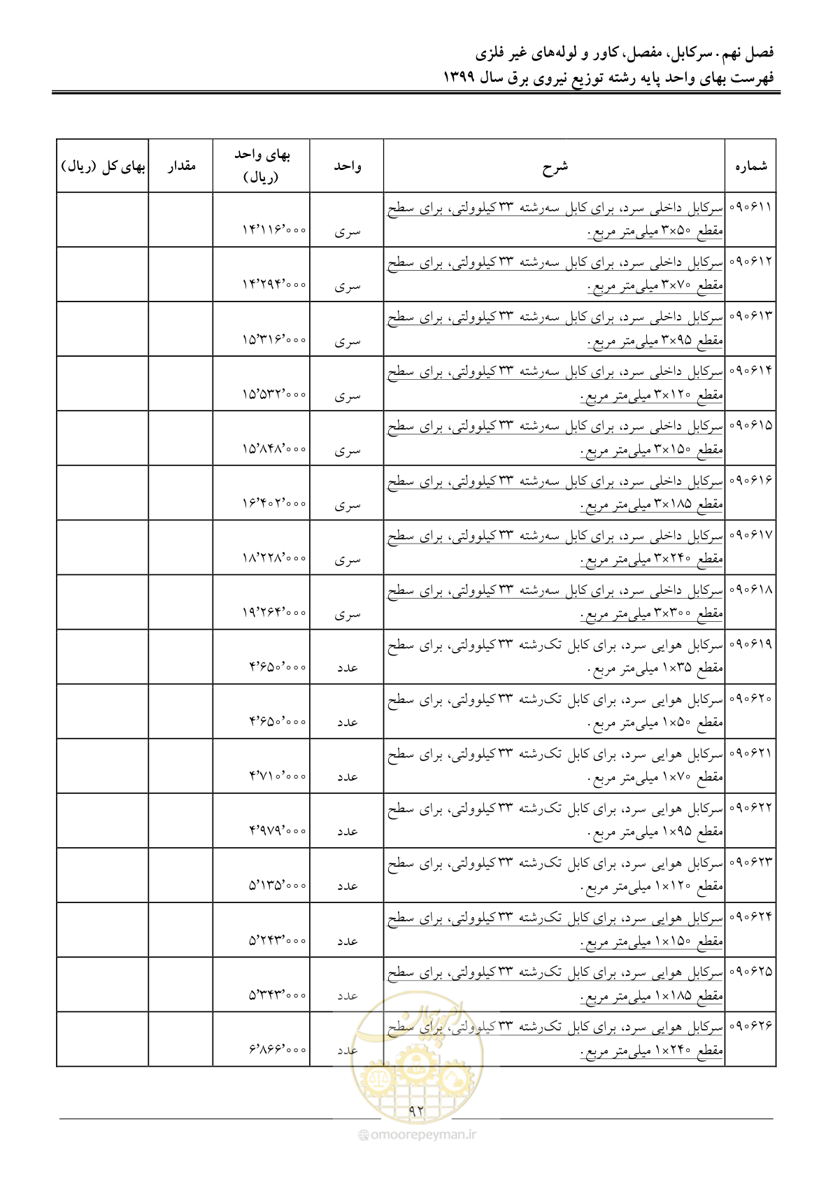 صفحه 96 از 218