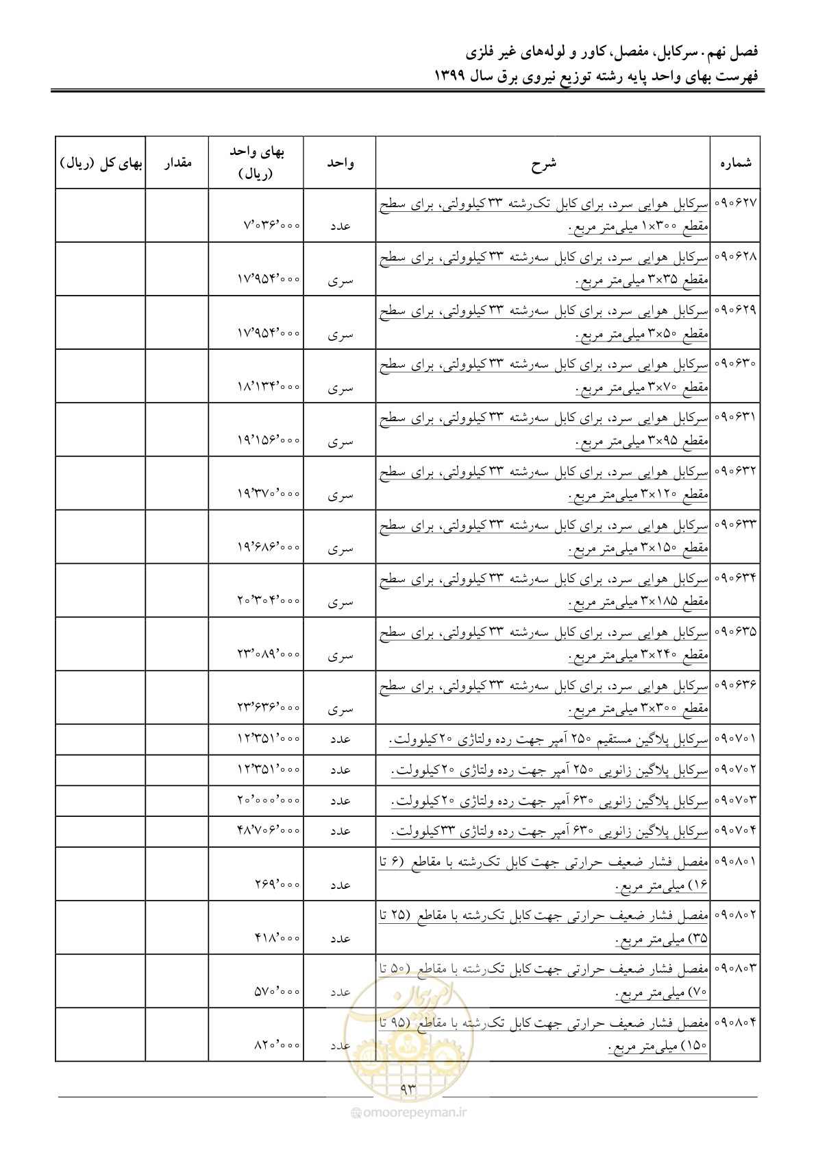 صفحه 97 از 218