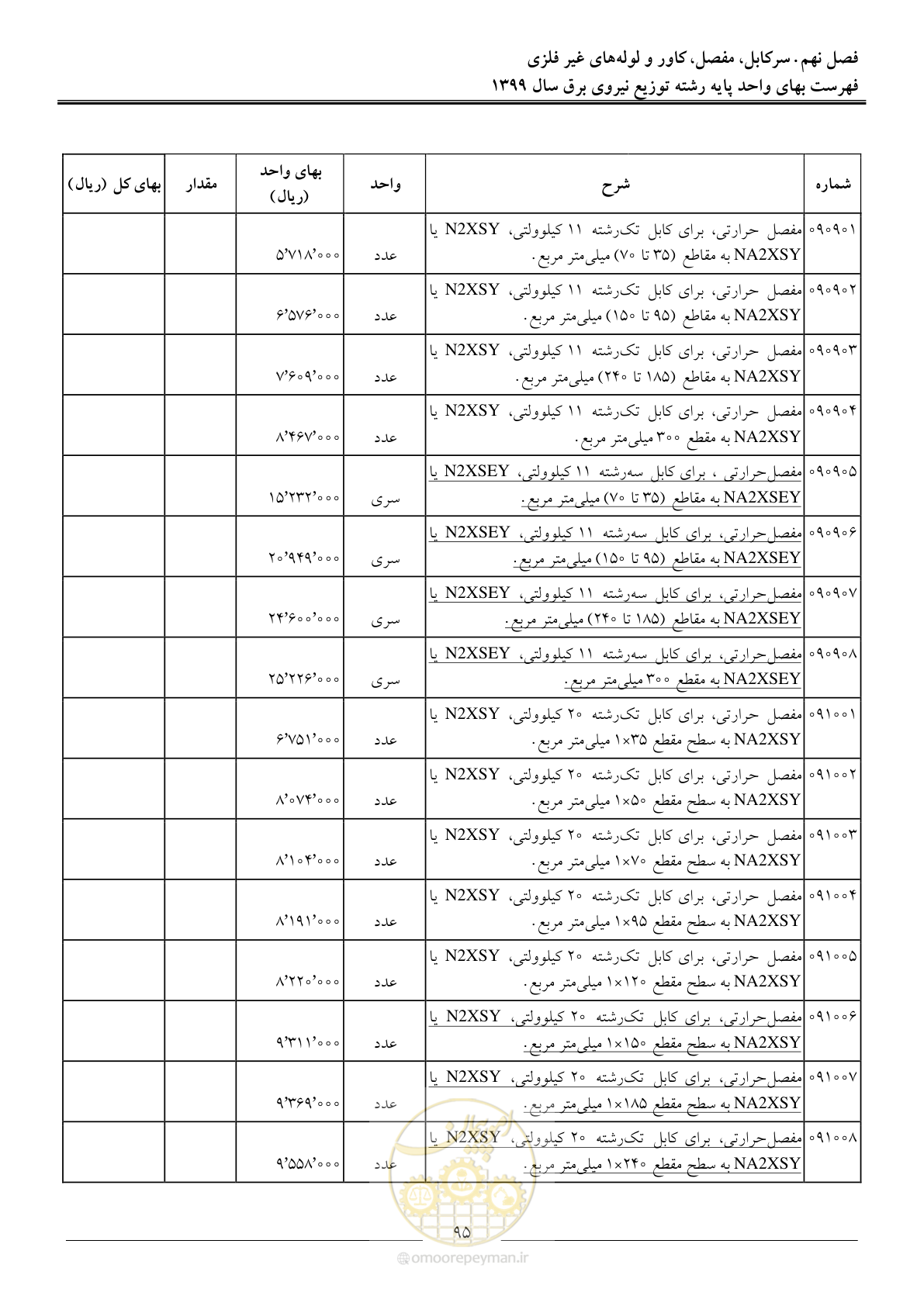 صفحه 99 از 218