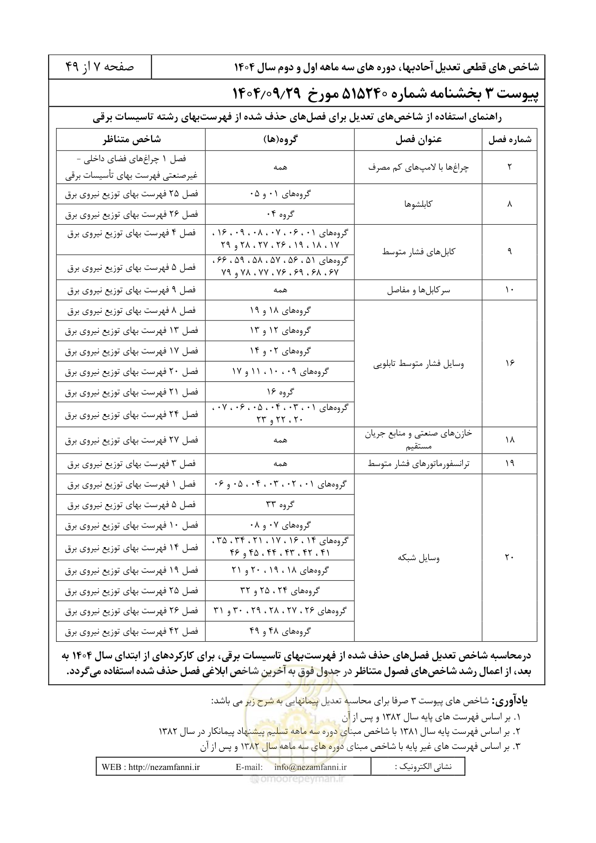 صفحه 10 از 52