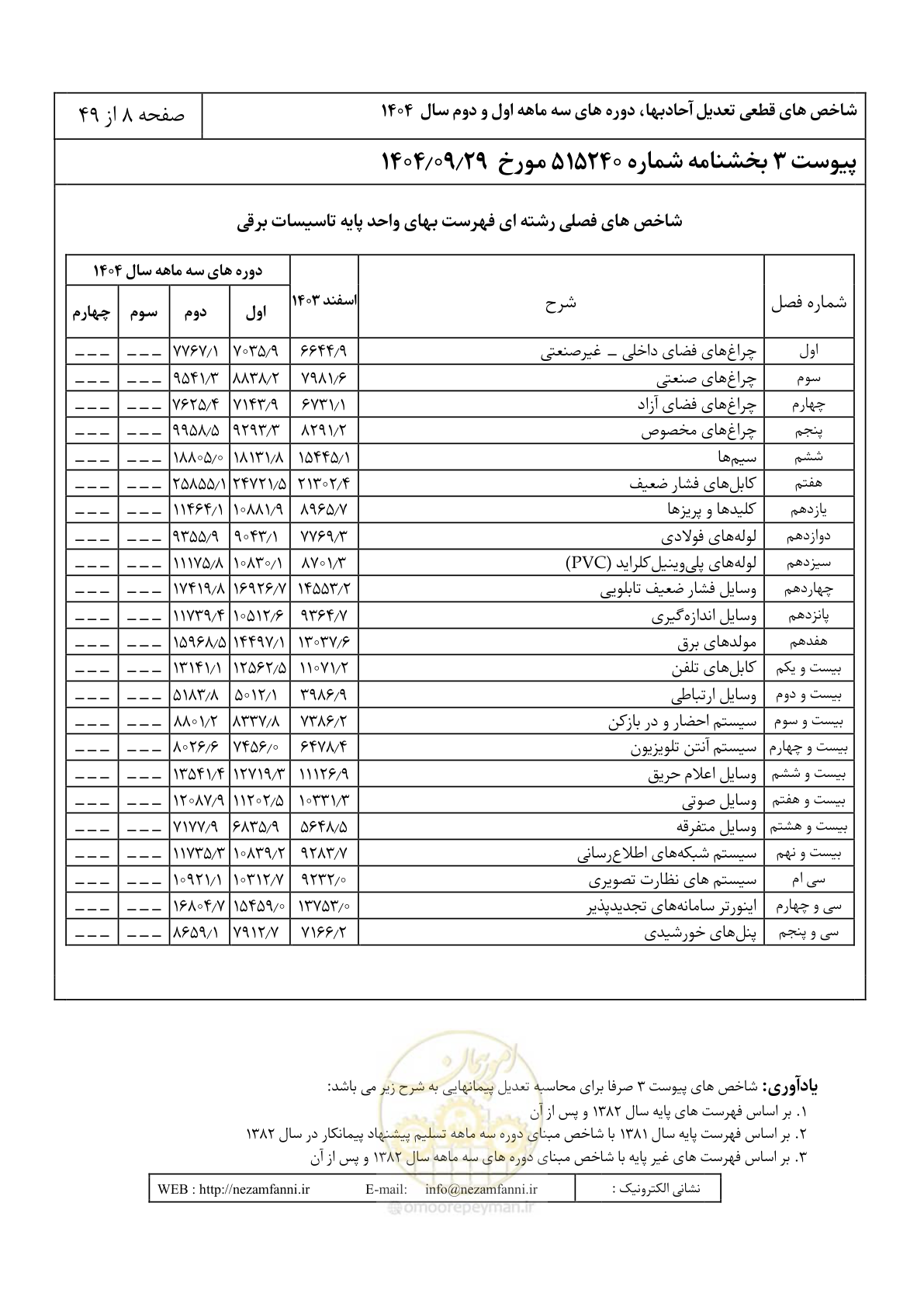 صفحه 11 از 52