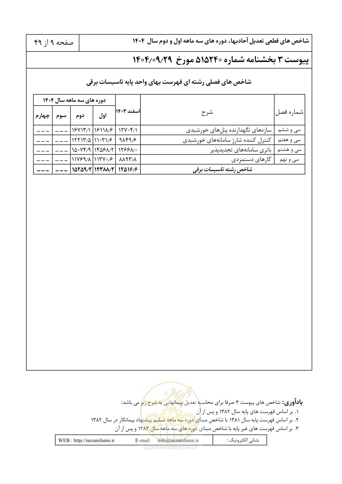 صفحه 12 از 52