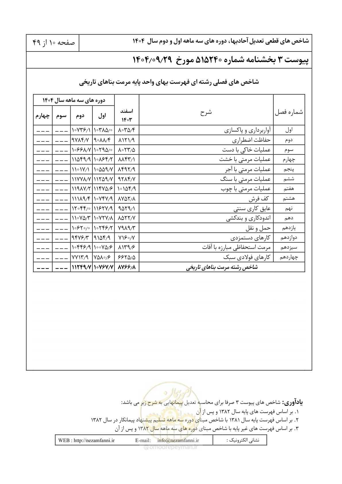 صفحه 13 از 52