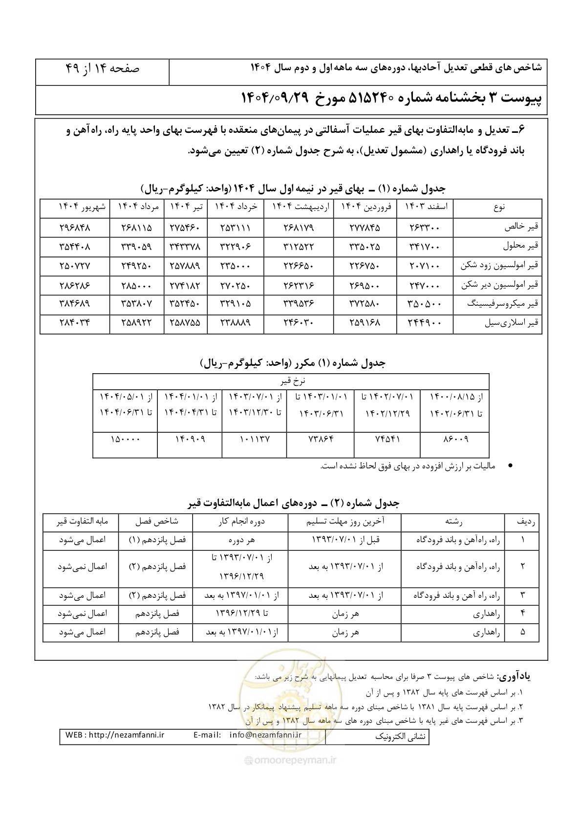 صفحه 17 از 52