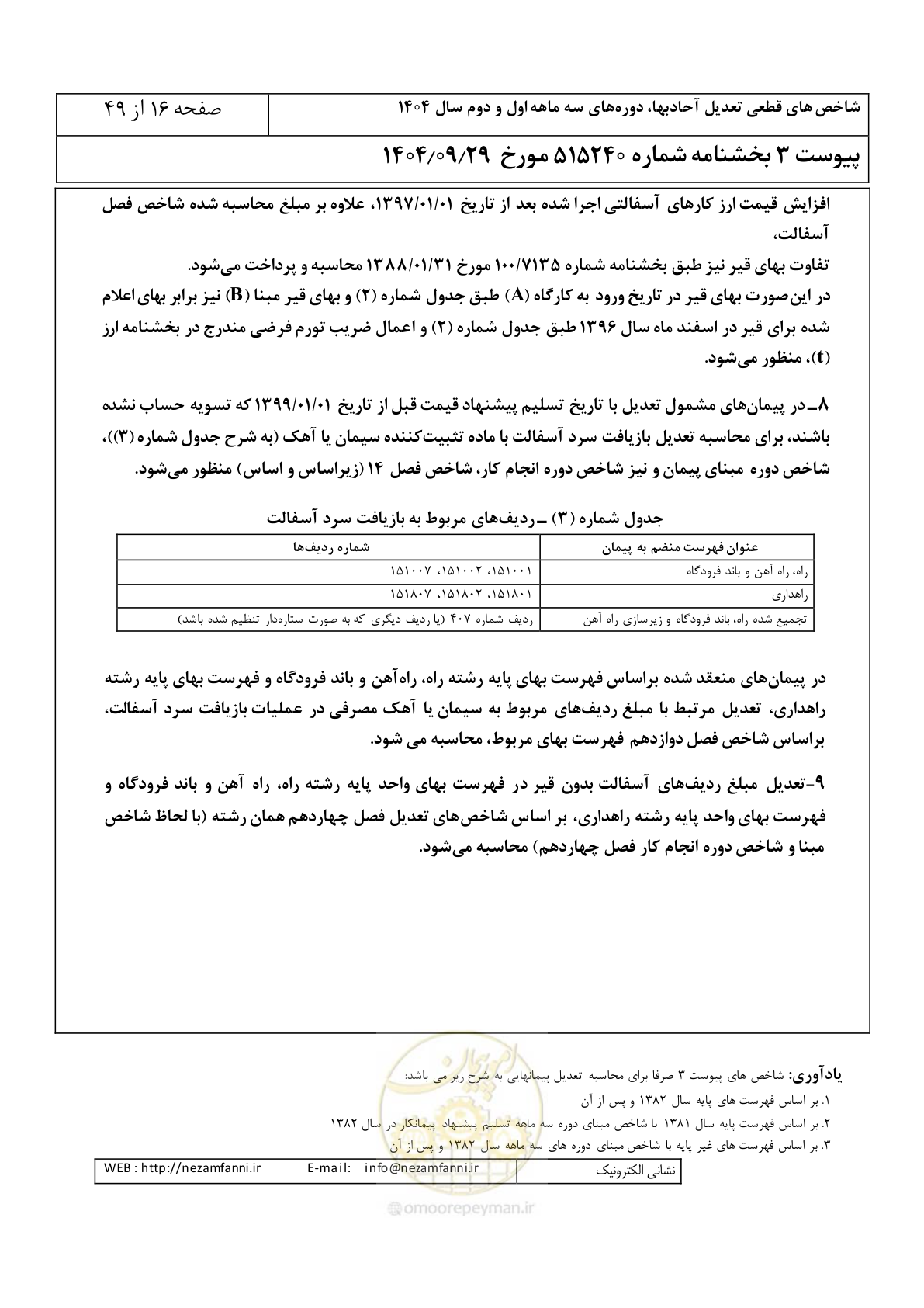 صفحه 19 از 52