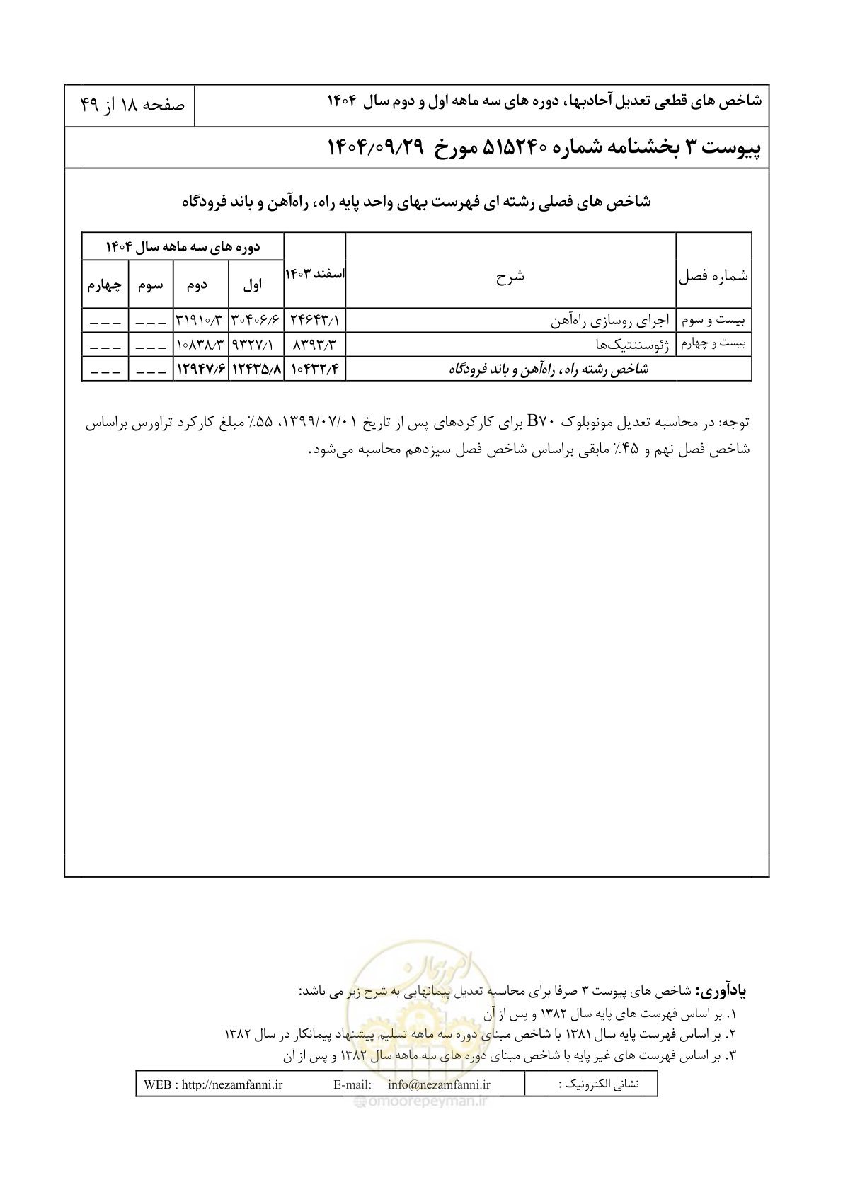 صفحه 21 از 52