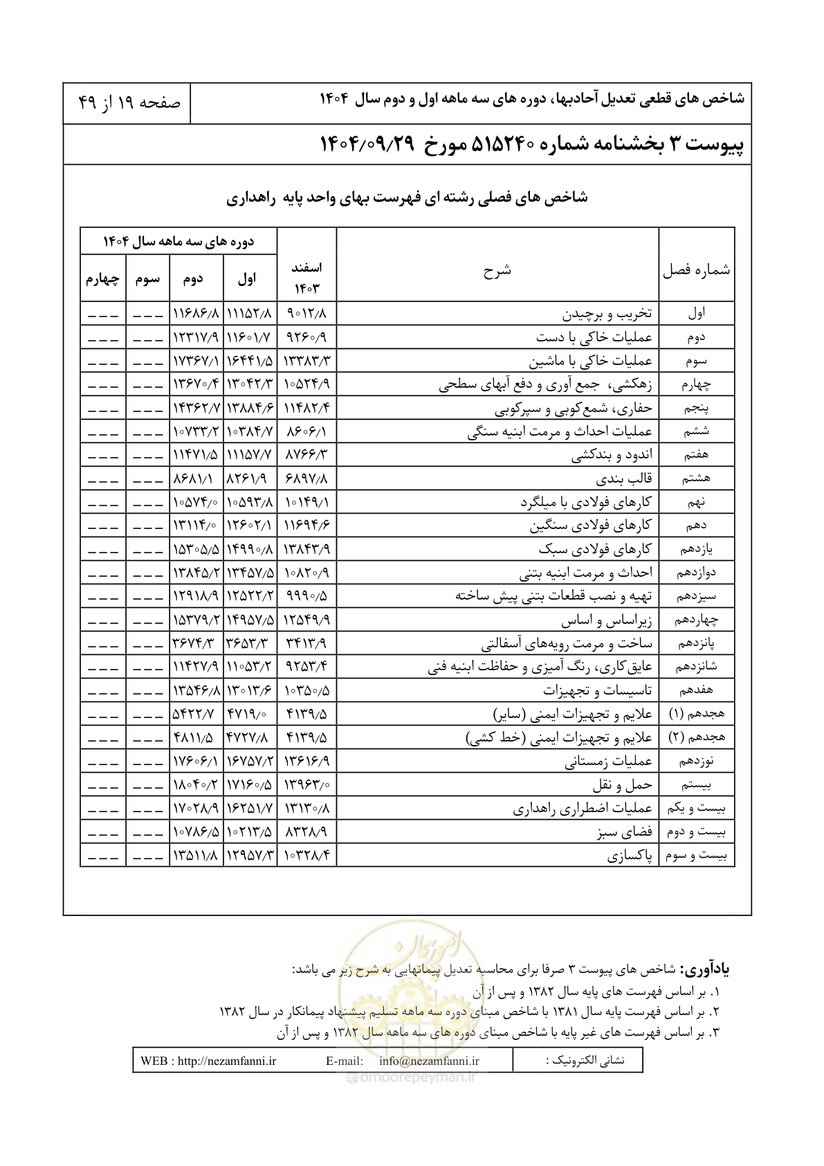 صفحه 22 از 52