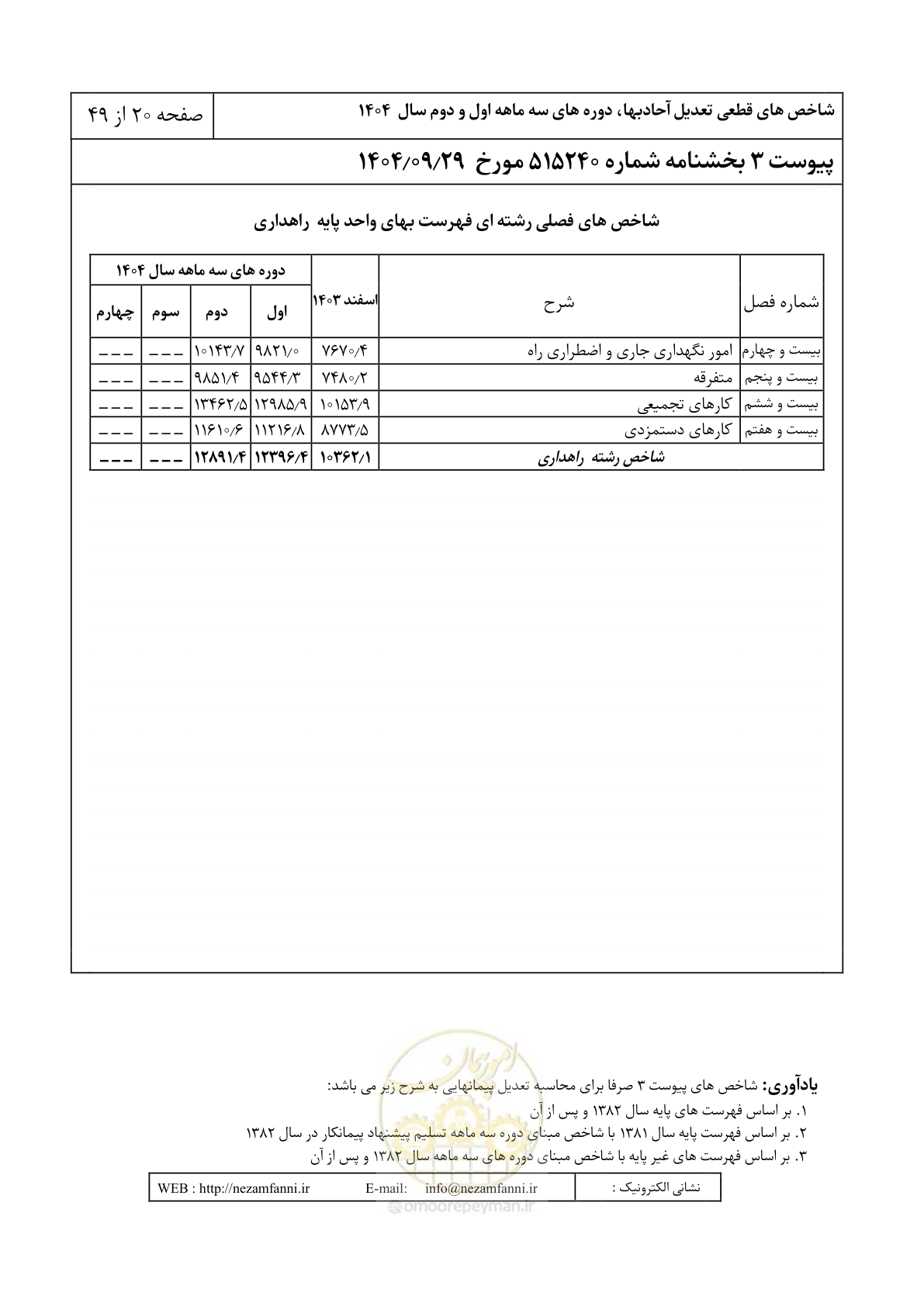 صفحه 23 از 52