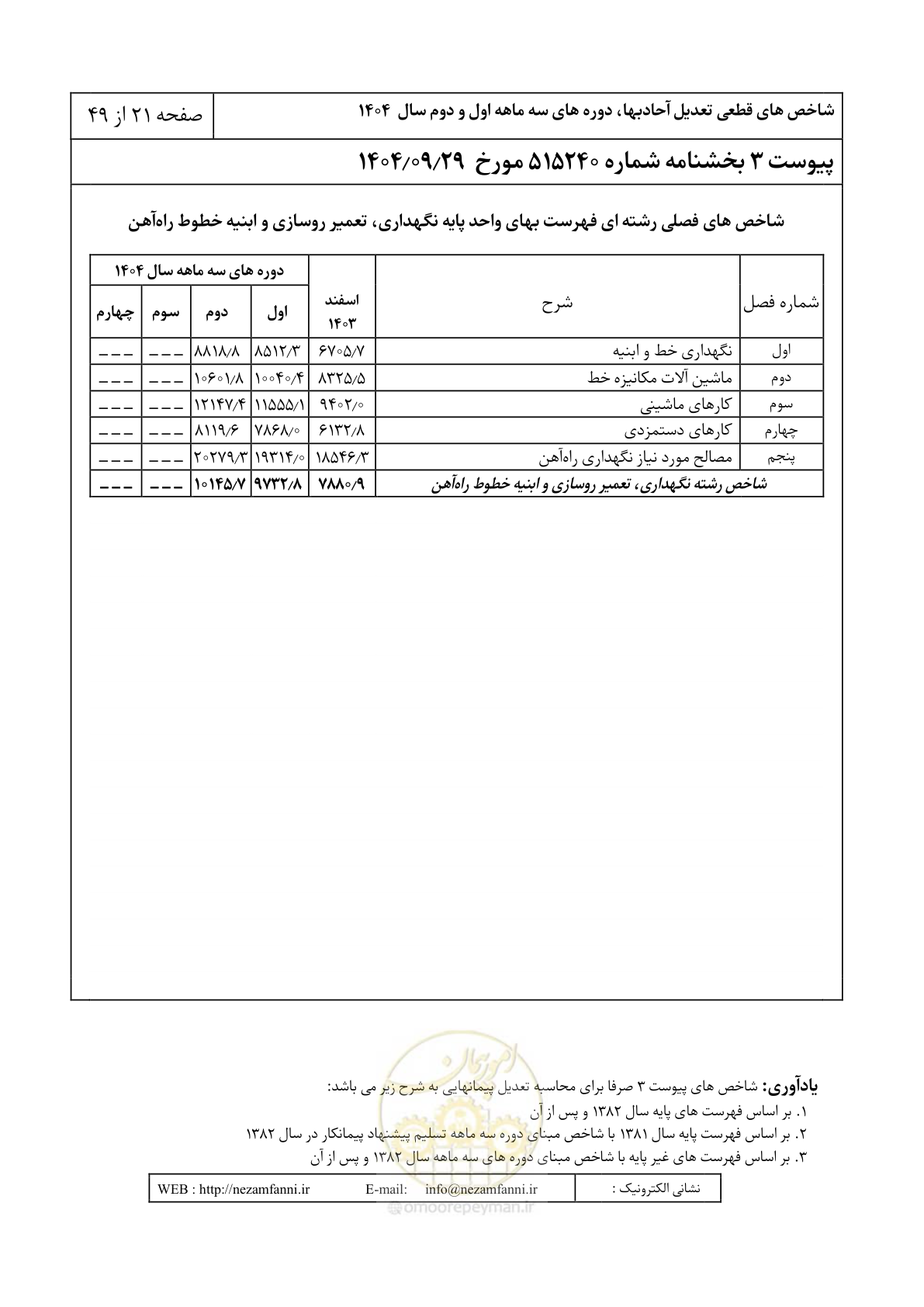 صفحه 24 از 52