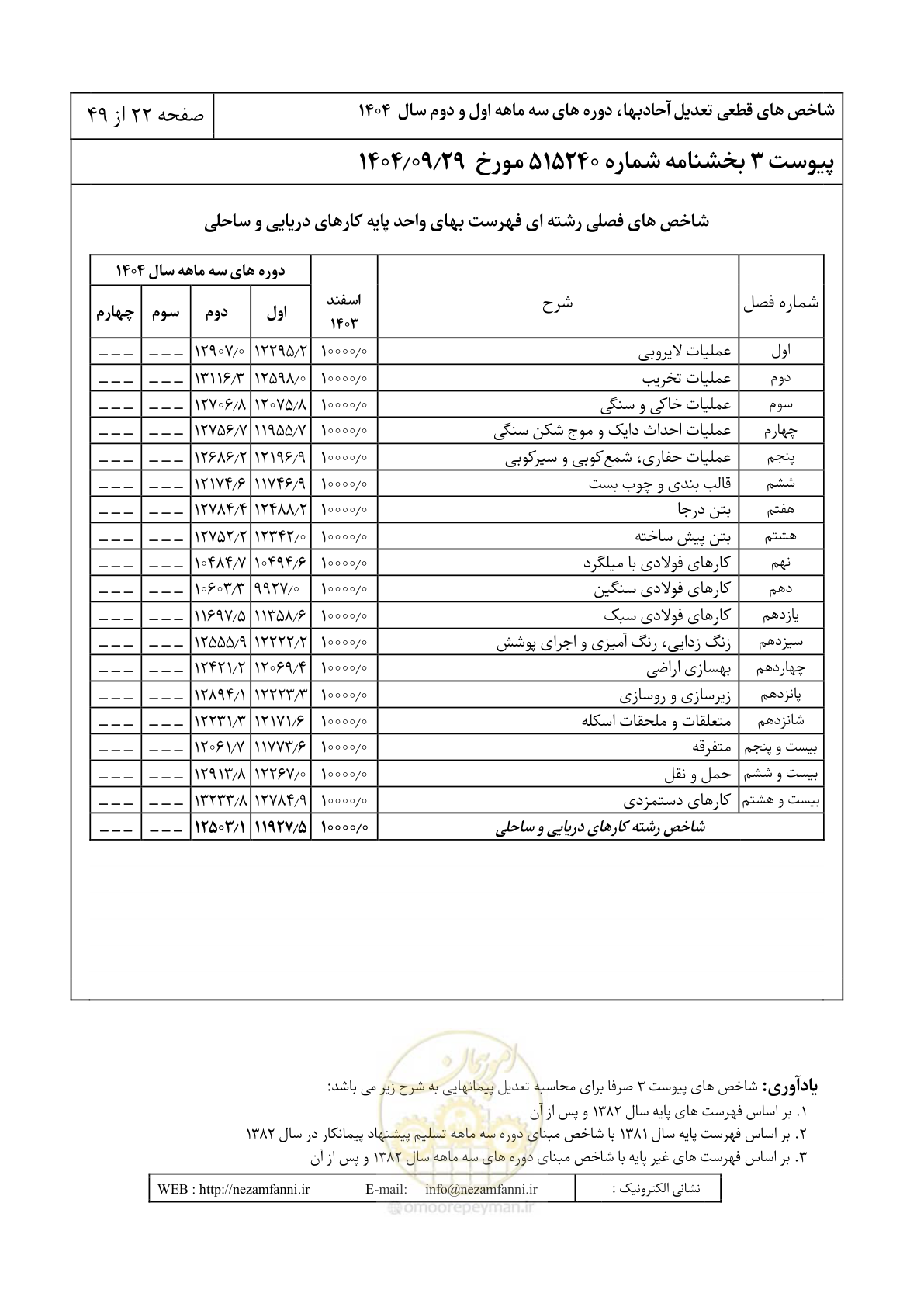 صفحه 25 از 52