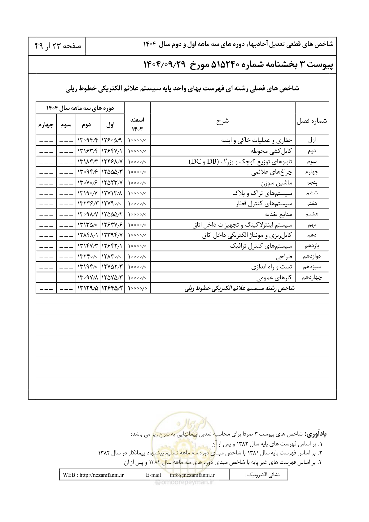 صفحه 26 از 52