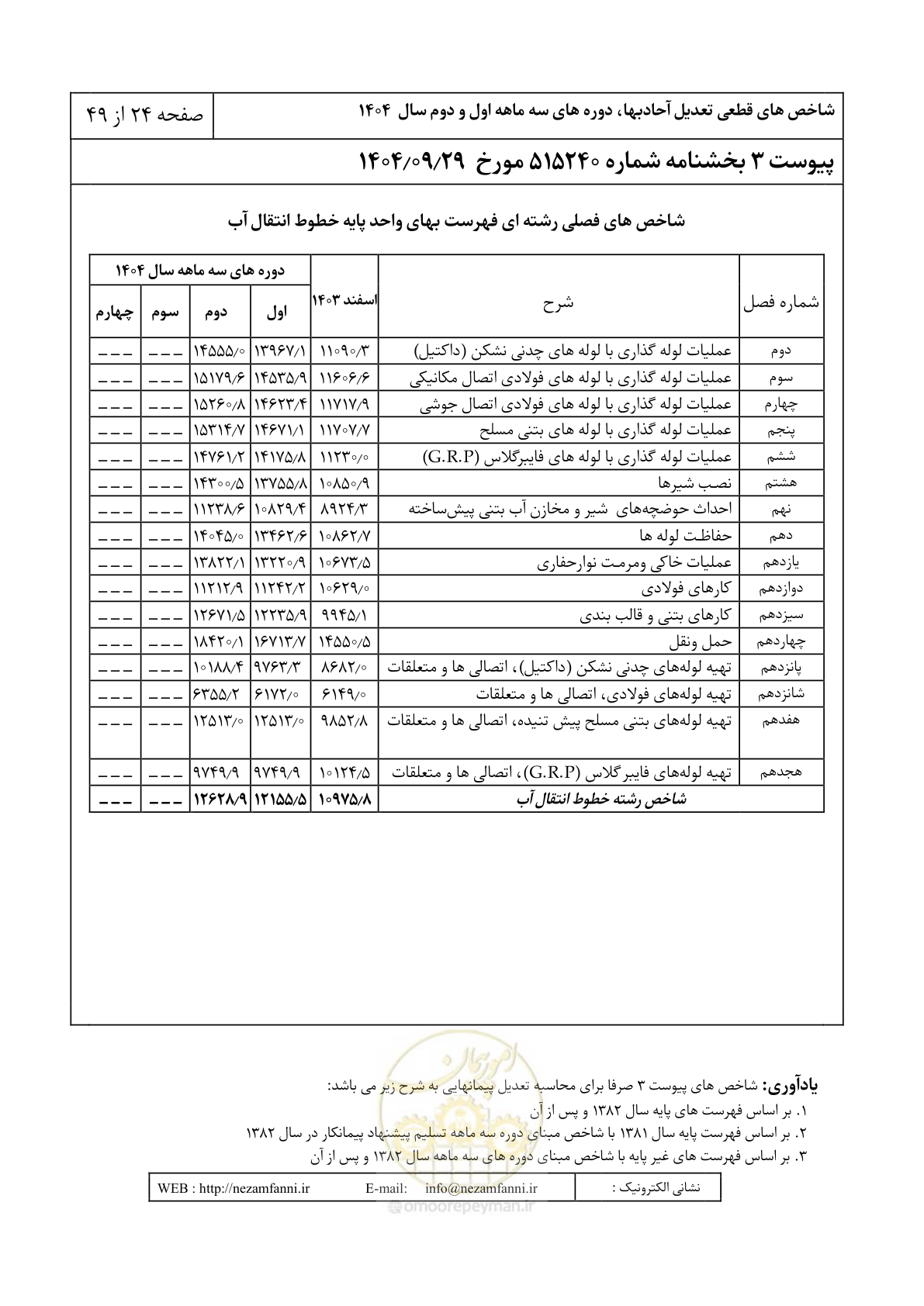 صفحه 27 از 52