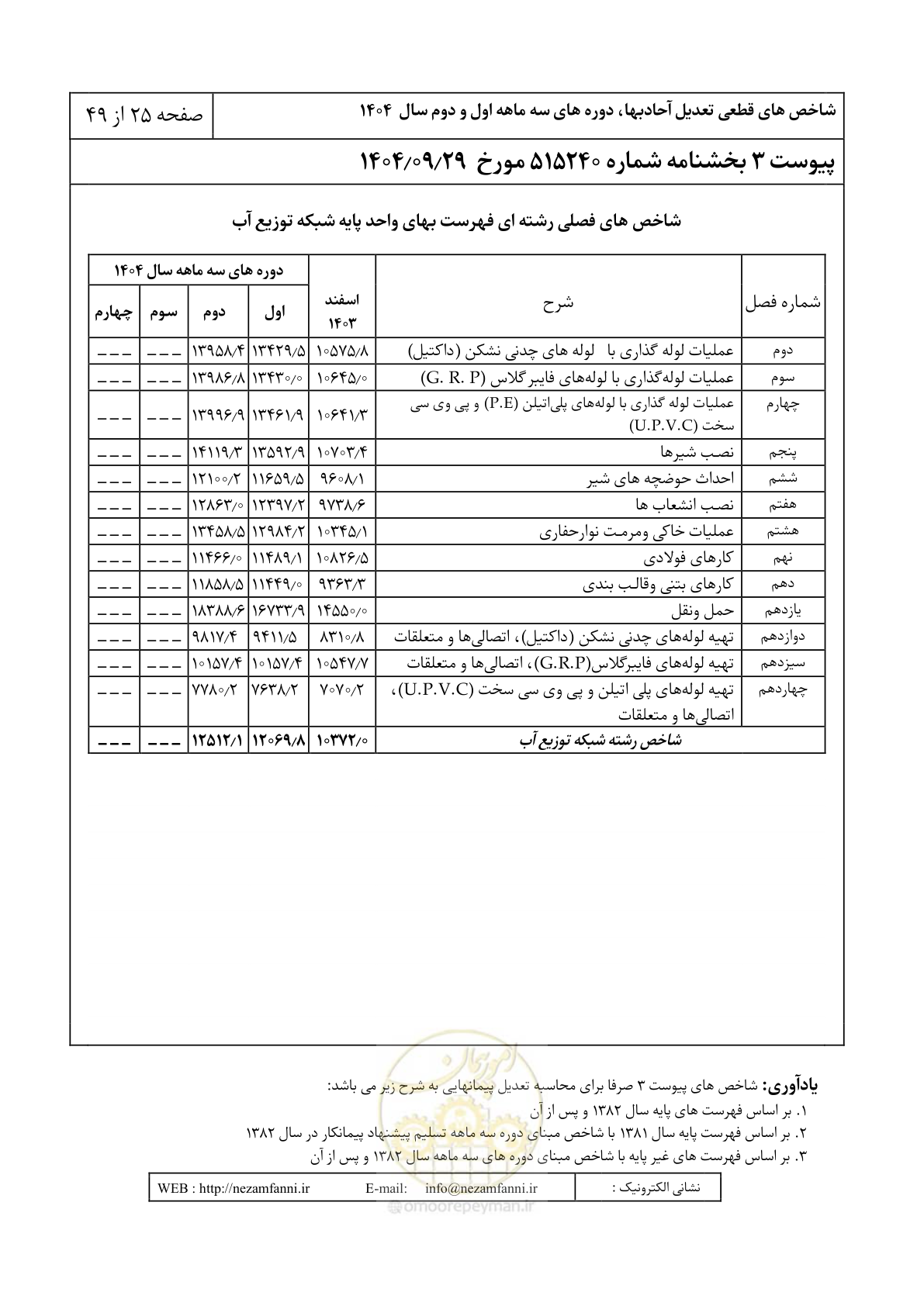 صفحه 28 از 52