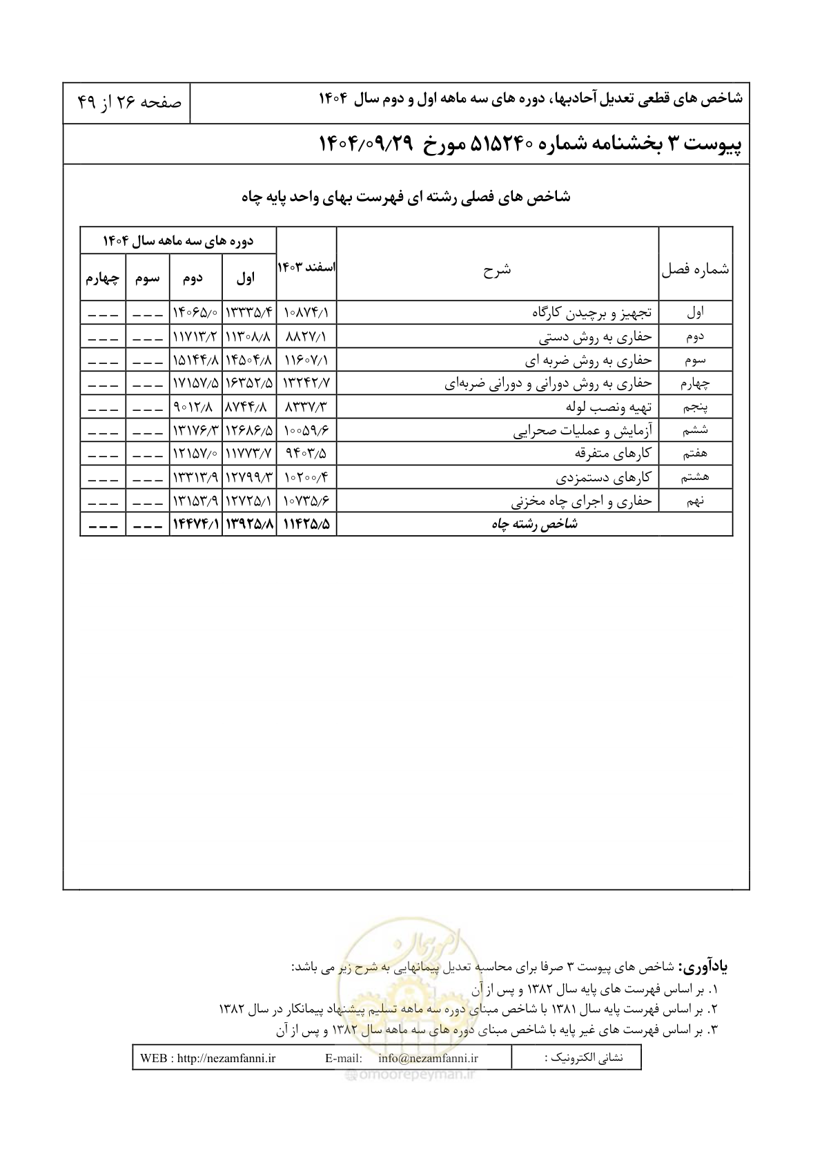 صفحه 29 از 52