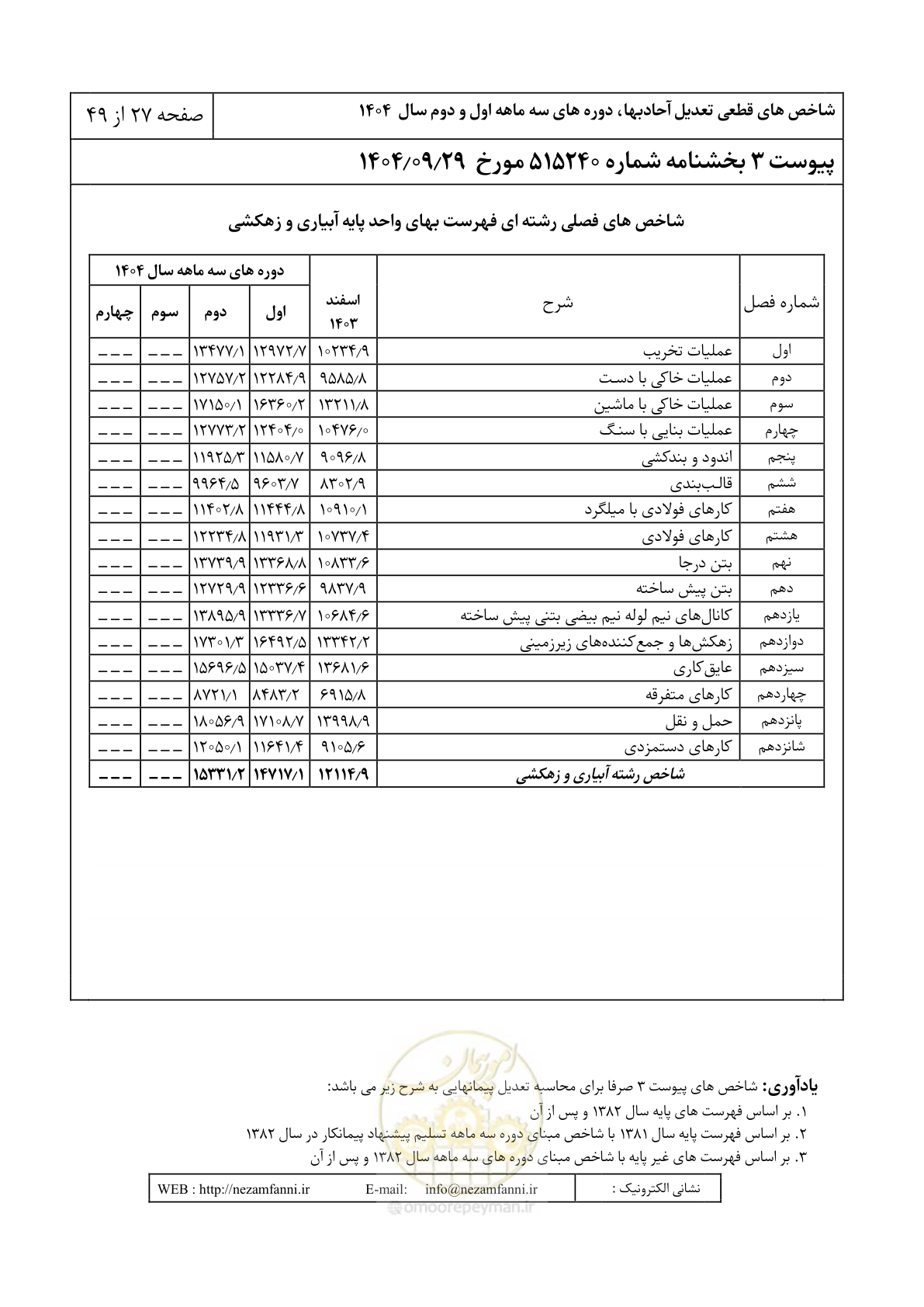 صفحه 30 از 52