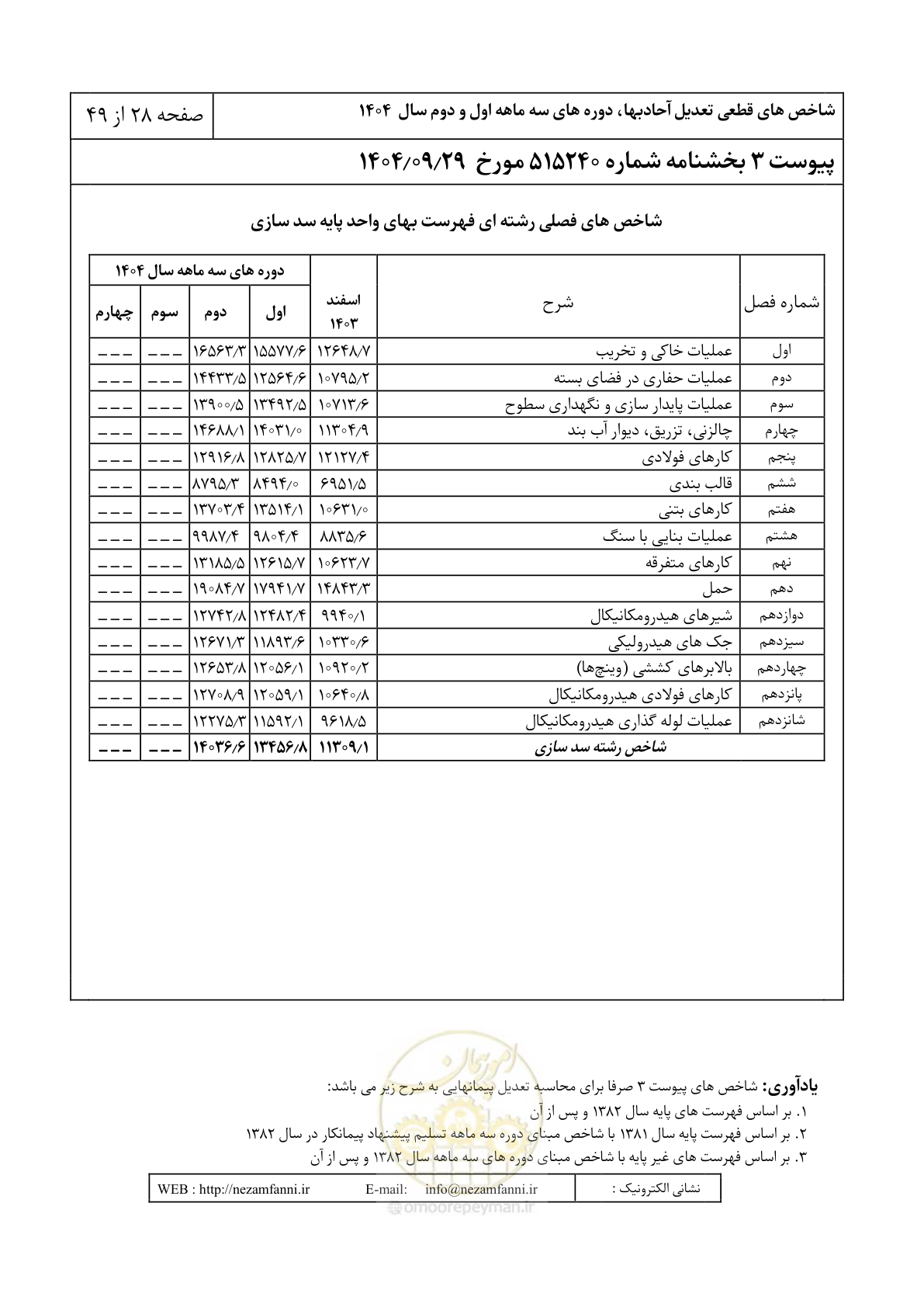 صفحه 31 از 52