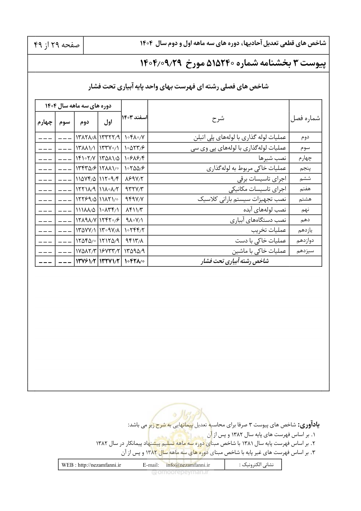 صفحه 32 از 52