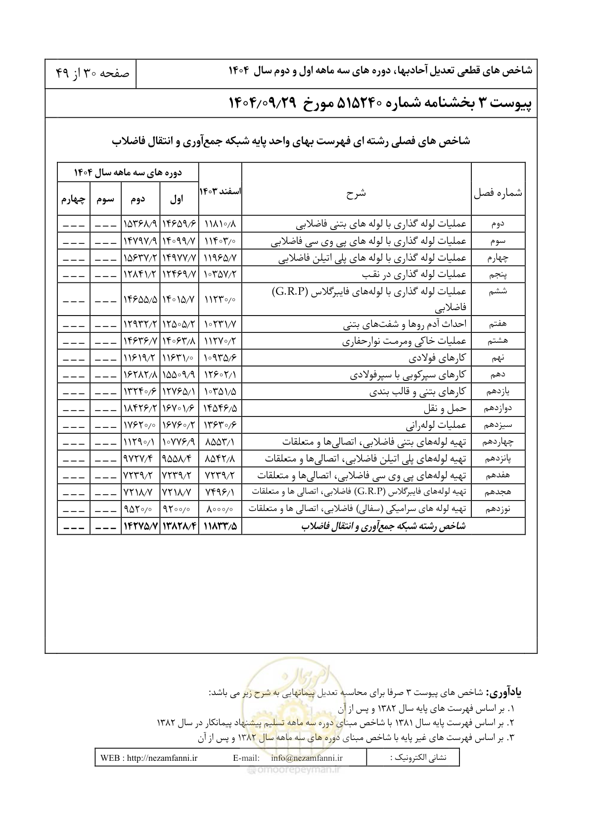 صفحه 33 از 52