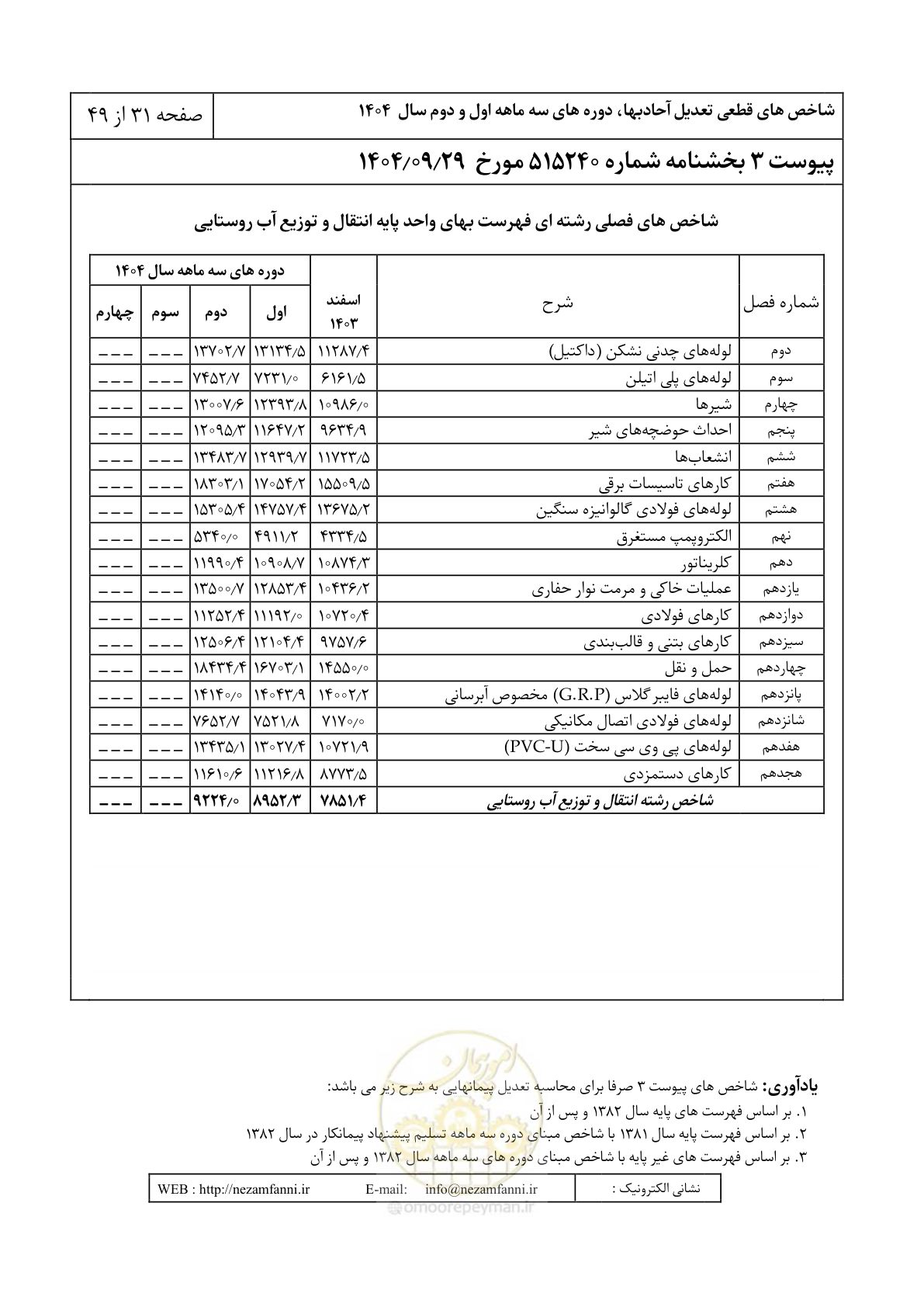 صفحه 34 از 52