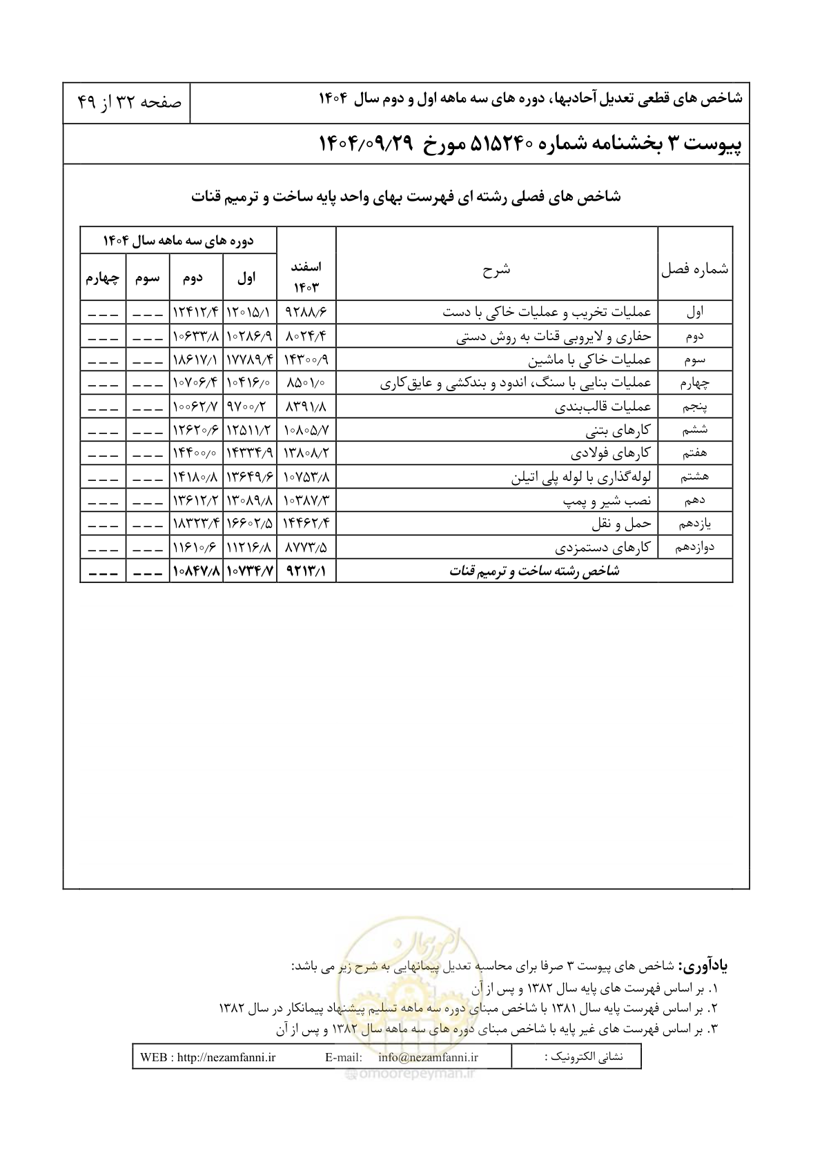 صفحه 35 از 52