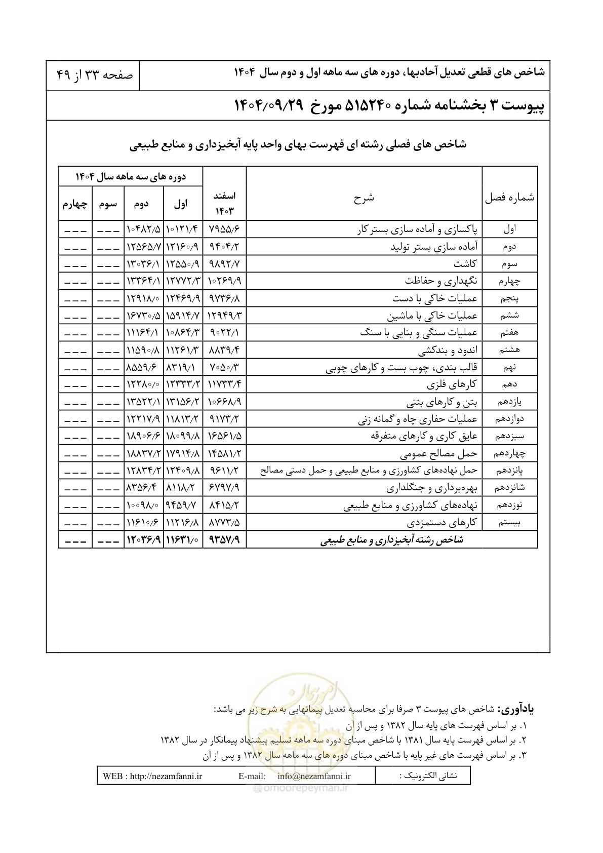 صفحه 36 از 52