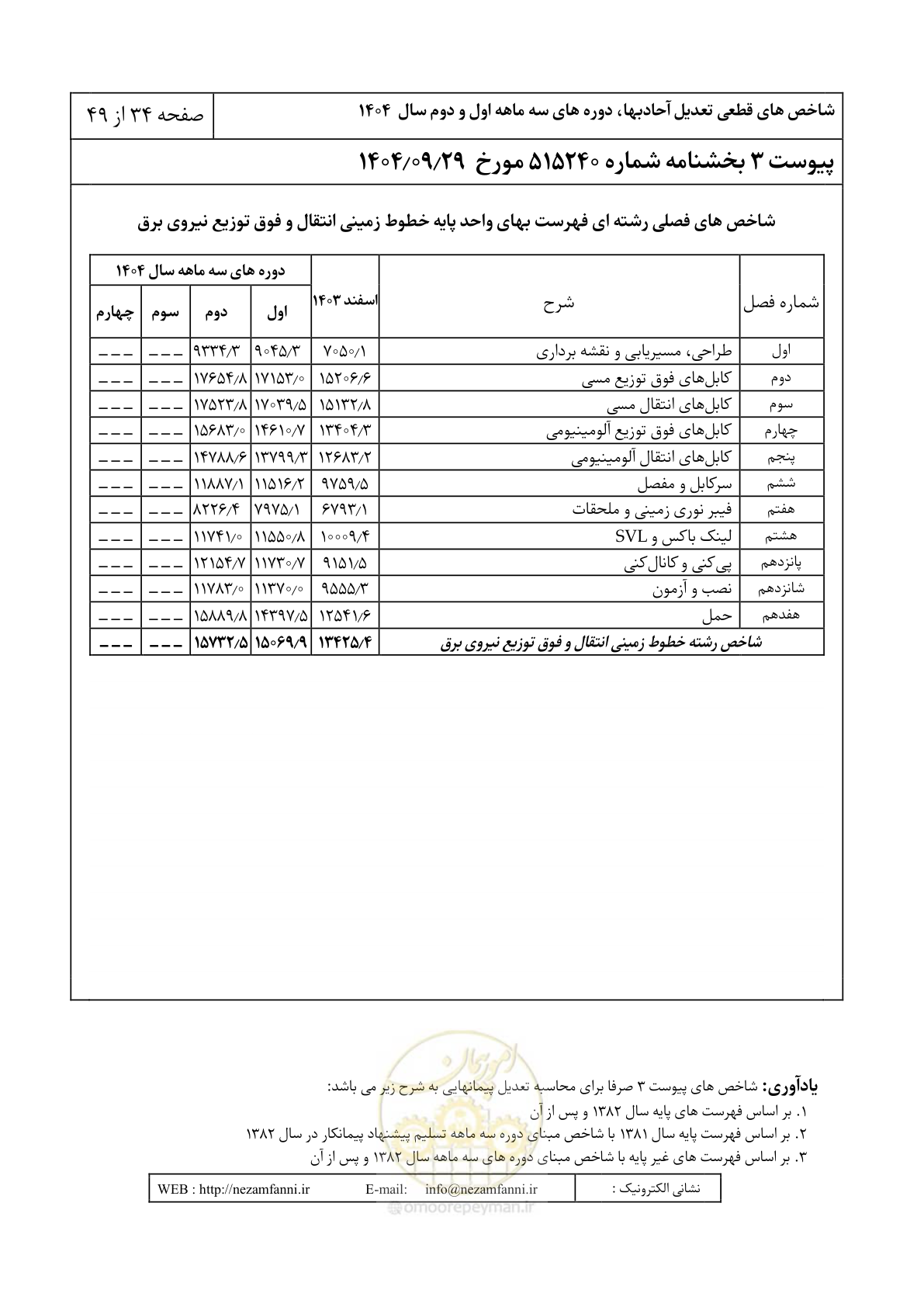 صفحه 37 از 52