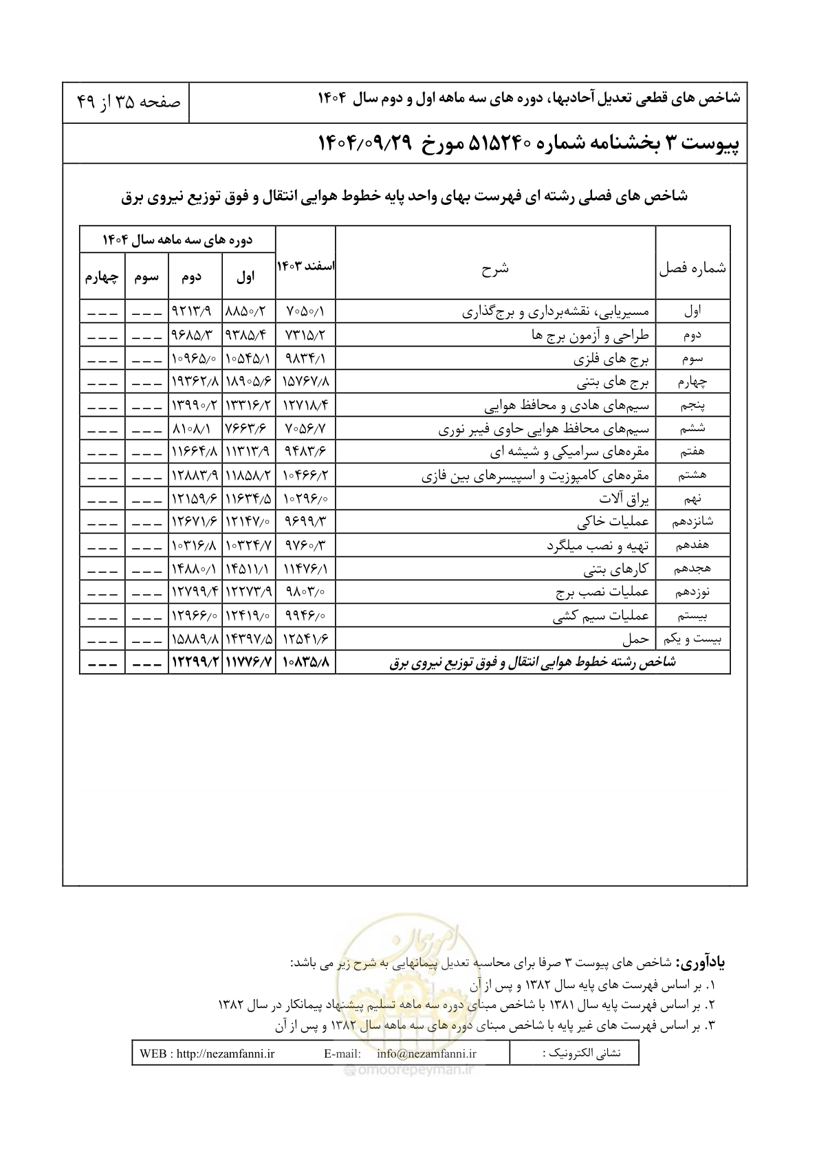 صفحه 38 از 52