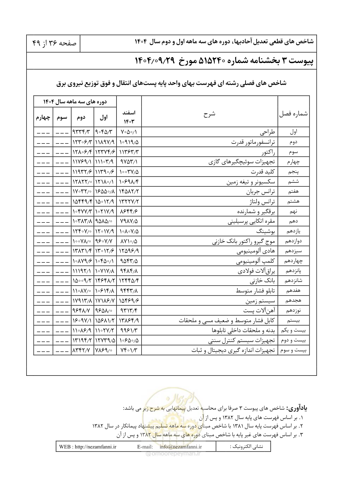 صفحه 39 از 52