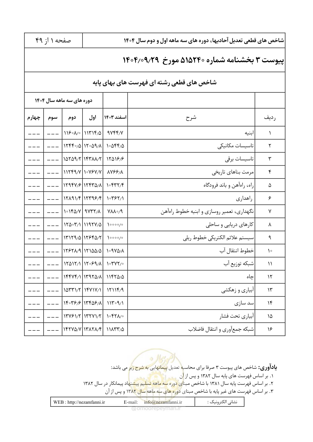 صفحه 4 از 52