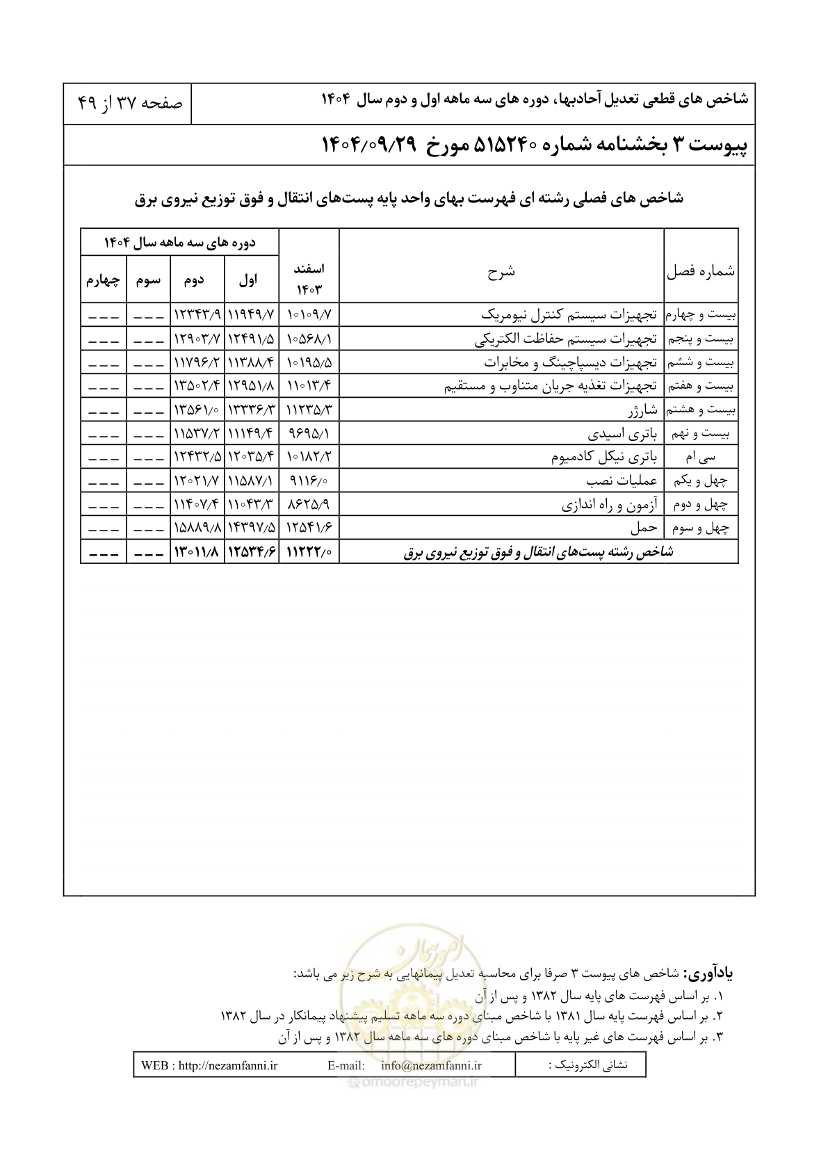 صفحه 40 از 52