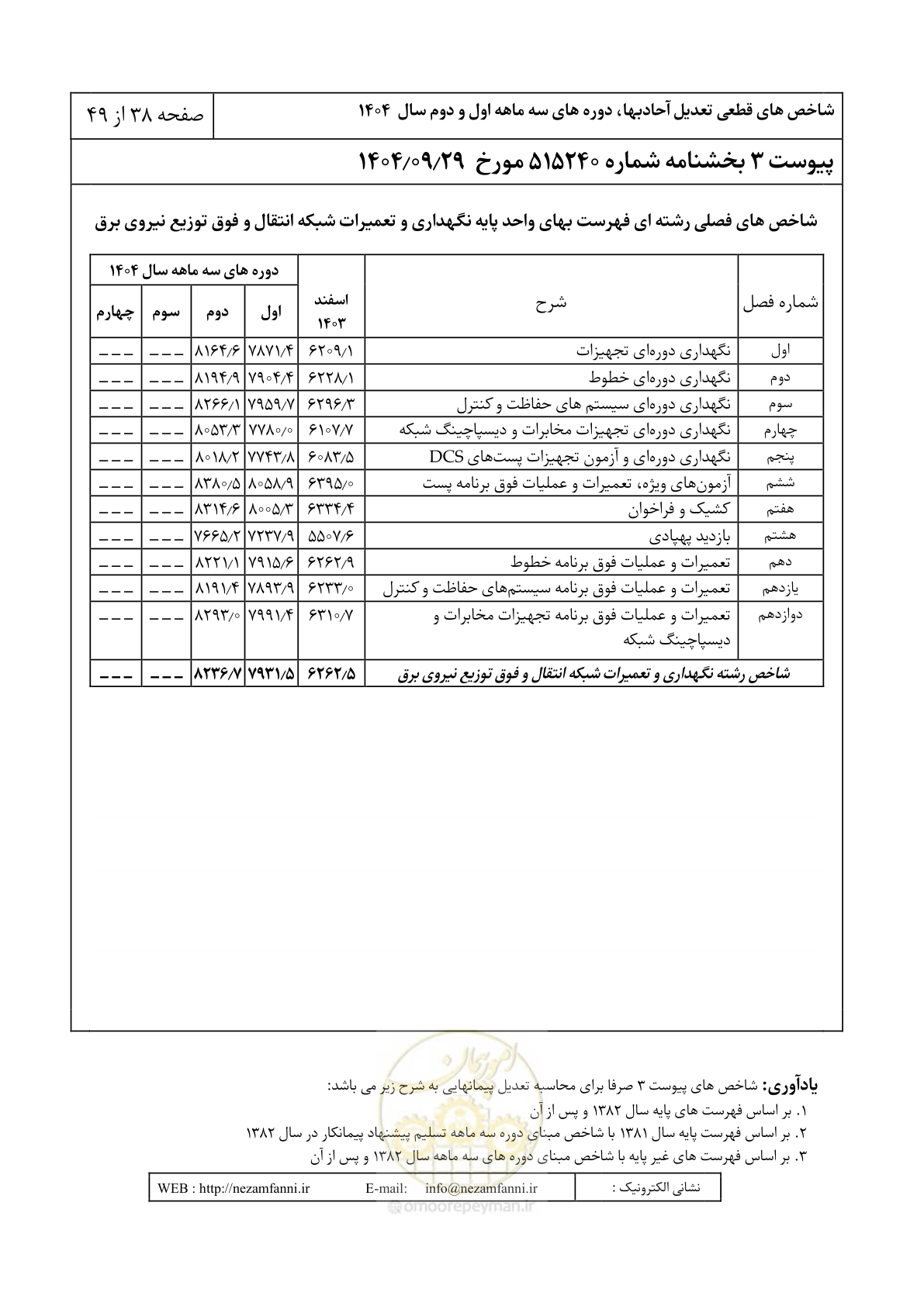صفحه 41 از 52
