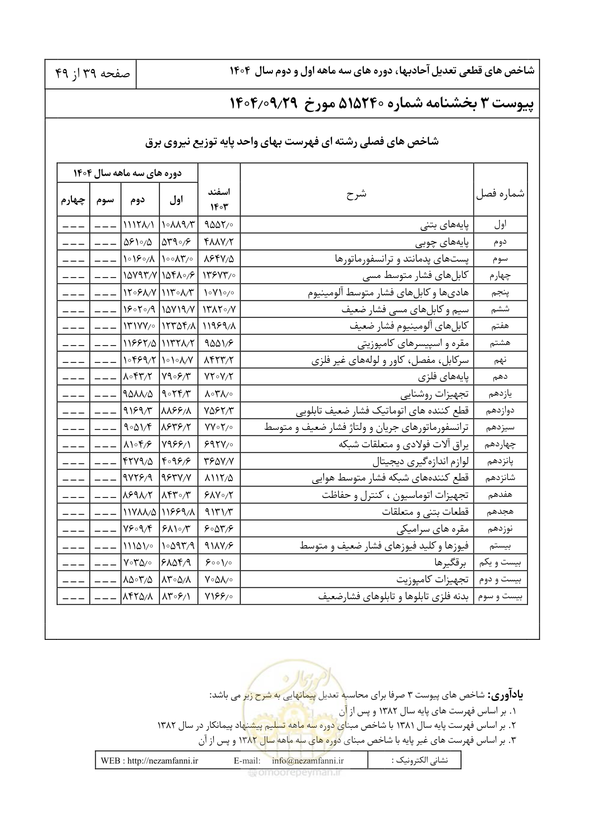 صفحه 42 از 52