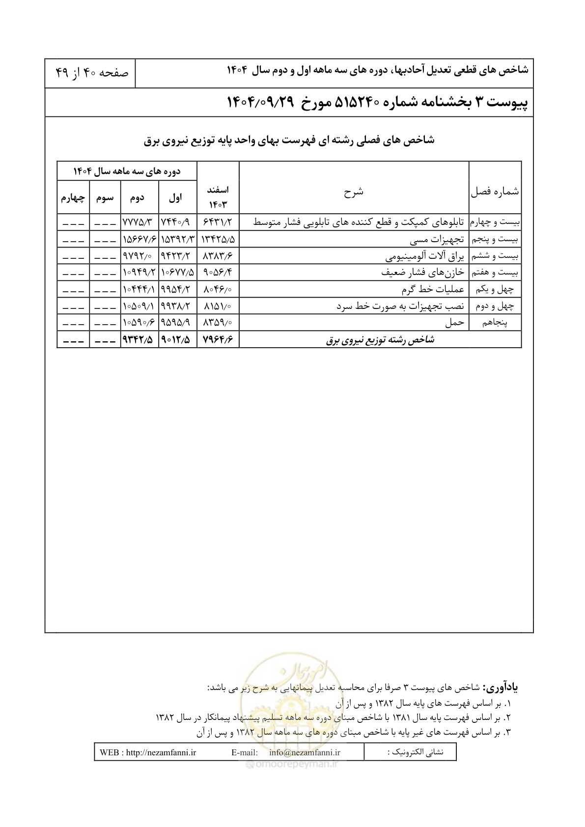 صفحه 43 از 52