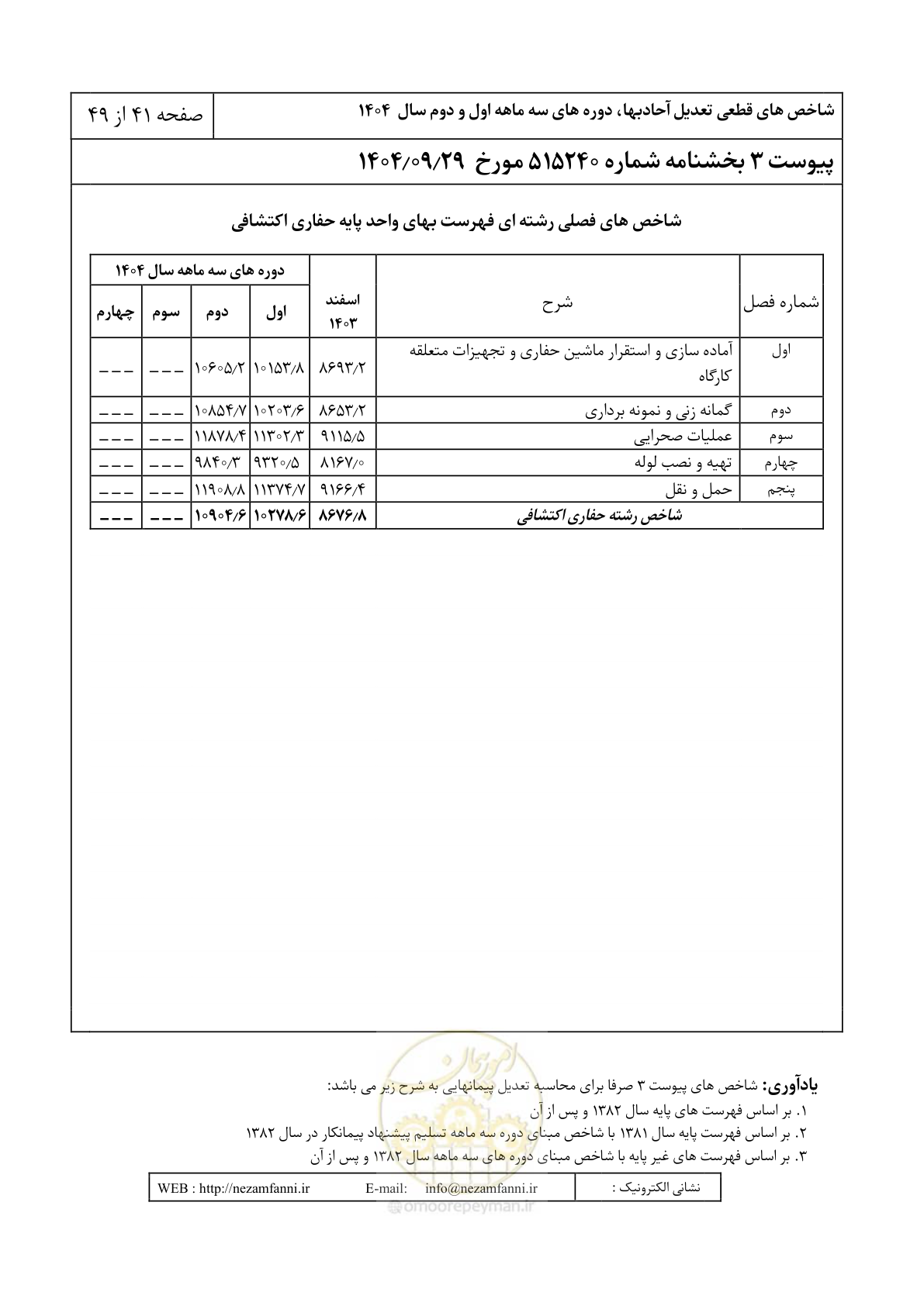 صفحه 44 از 52