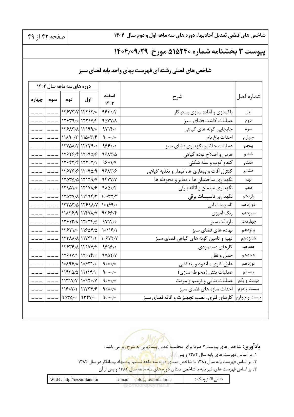 صفحه 45 از 52