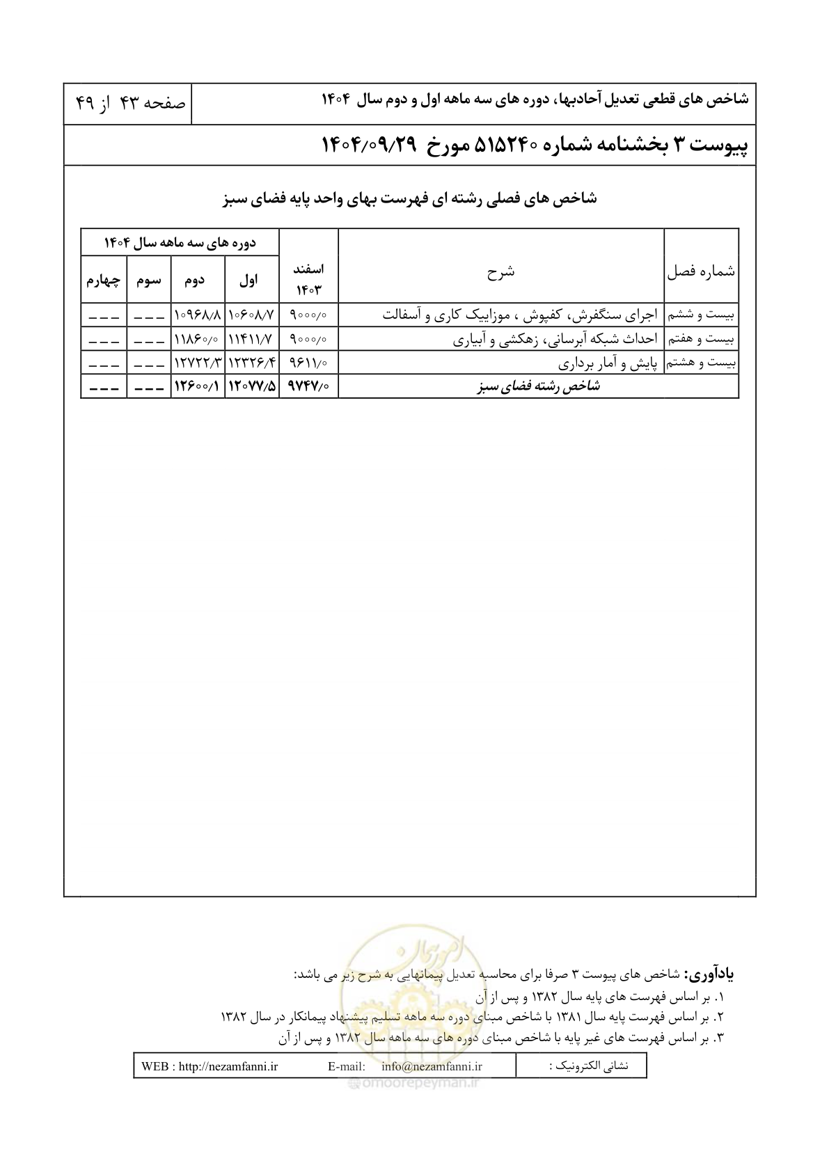 صفحه 46 از 52