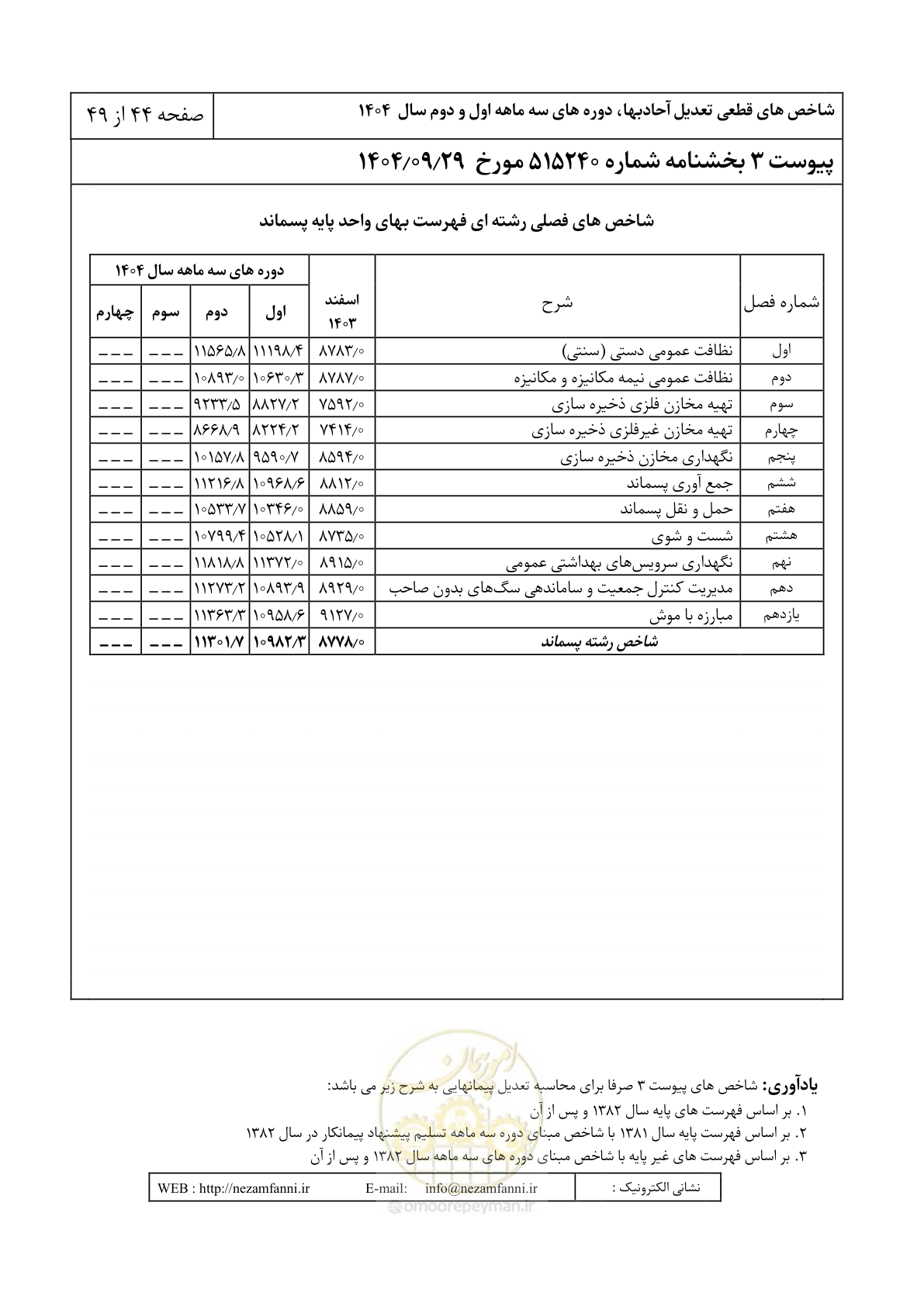 صفحه 47 از 52
