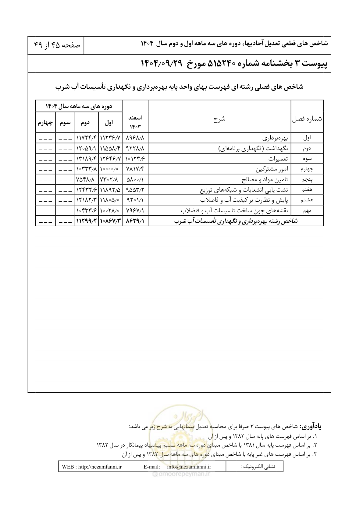 صفحه 48 از 52