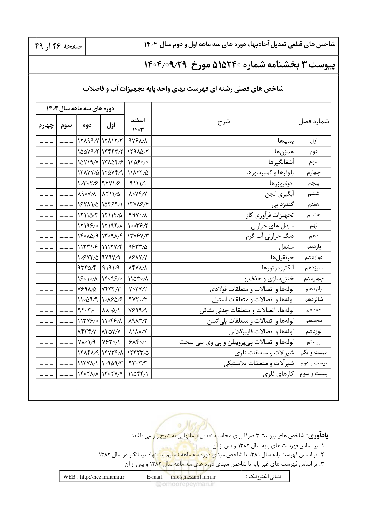 صفحه 49 از 52