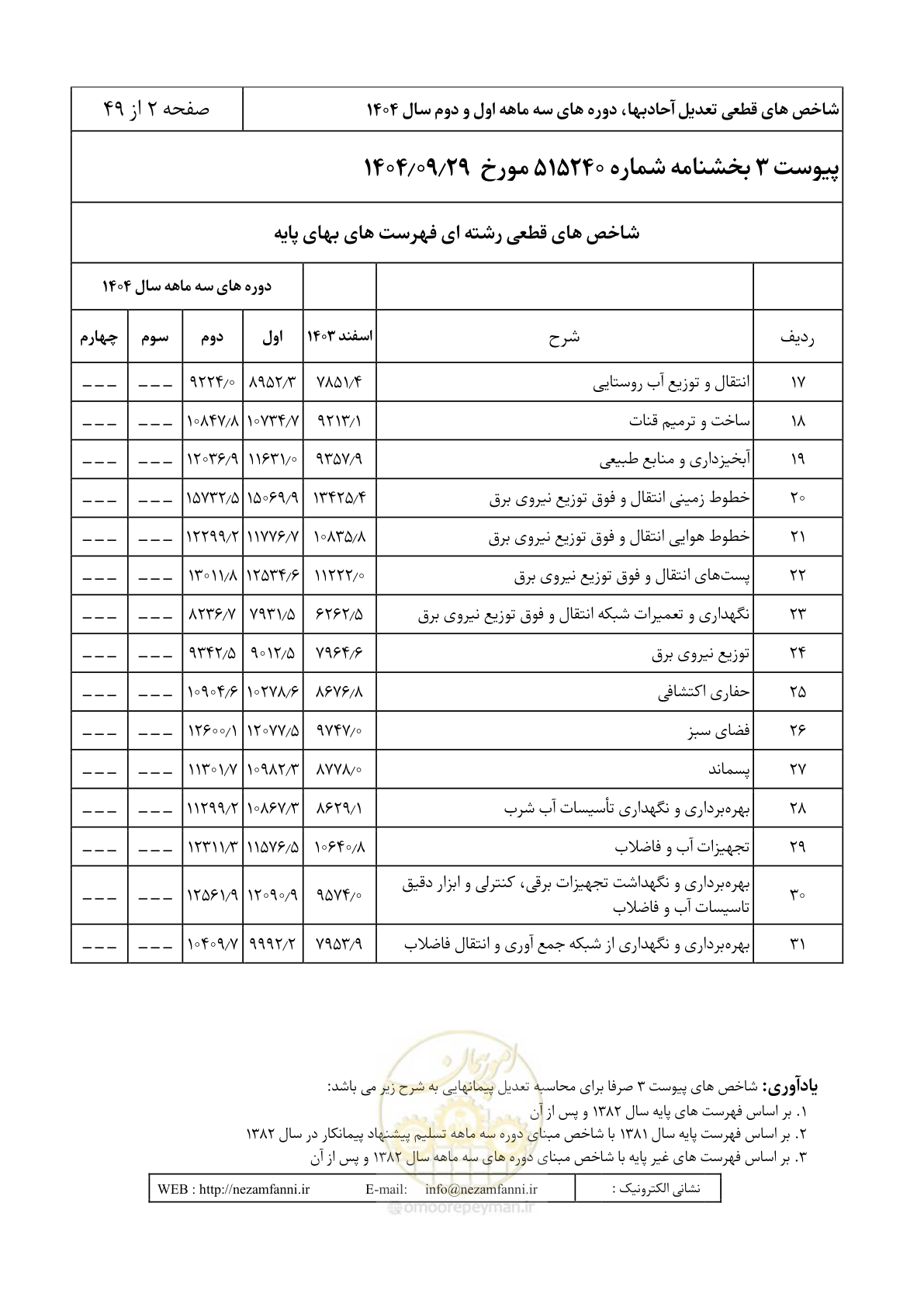 صفحه 5 از 52